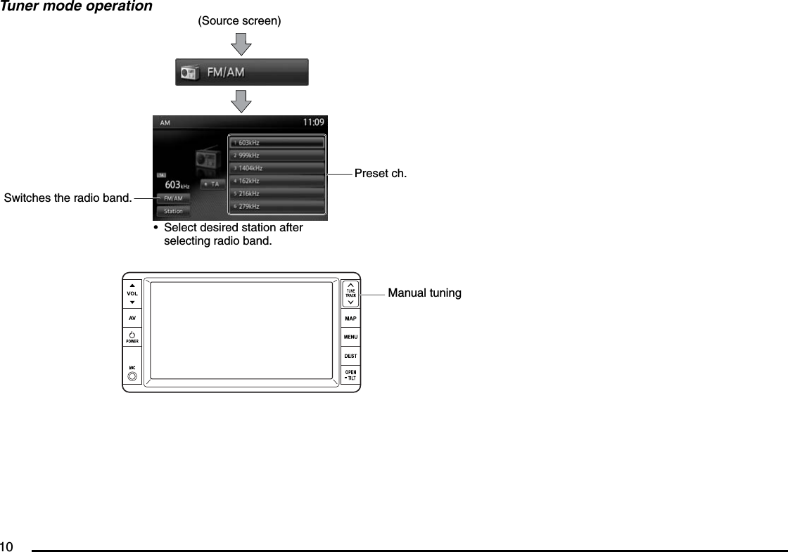 10Tuner mode operation(Source screen)Preset ch.Switches the radio band.Select desired station after selecting radio band.•Manual tuning