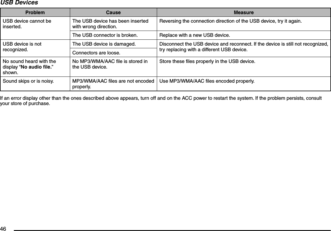 46USB DevicesProblem Cause MeasureUSB device cannot be inserted.The USB device has been inserted with wrong direction.Reversing the connection direction of the USB device, try it again.The USB connector is broken. Replace with a new USB device.USB device is not recognized.The USB device is damaged. Disconnect the USB device and reconnect. If the device is still not recognized, try replacing with a different USB device.Connectors are loose.No sound heard with the display “No audio file.” shown.No MP3/WMA/AAC file is stored in the USB device.Store these files properly in the USB device.Sound skips or is noisy. MP3/WMA/AAC files are not encoded properly.Use MP3/WMA/AAC files encoded properly.If an error display other than the ones described above appears, turn off and on the ACC power to restart the system. If the problem persists, consult your store of purchase.