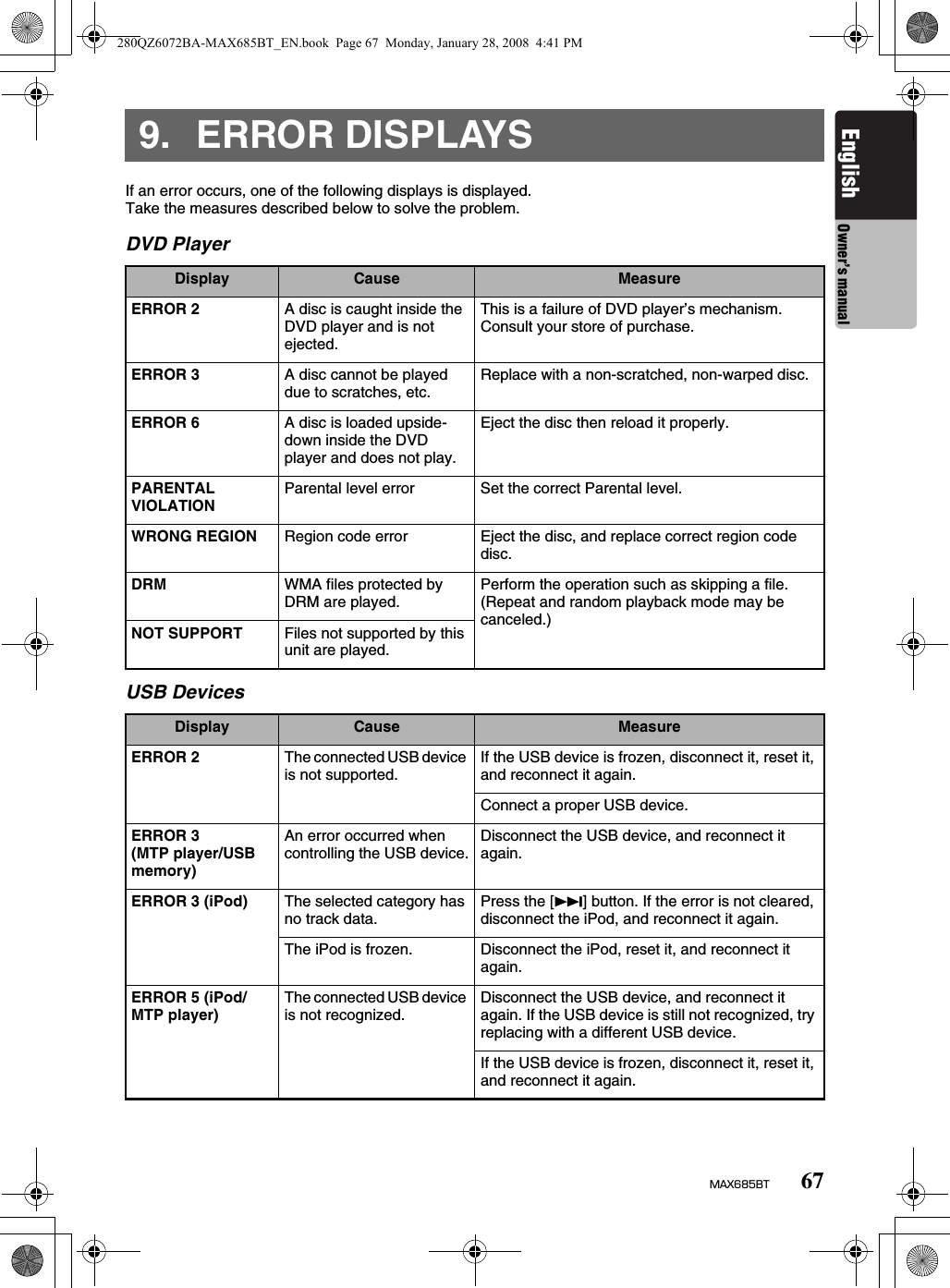 67MAX685BTEnglish Owner’s manual9. ERROR DISPLAYSIf an error occurs, one of the following displays is displayed.Take the measures described below to solve the problem.DVD PlayerUSB DevicesDisplay Cause MeasureERROR 2 A disc is caught inside the DVD player and is not ejected.This is a failure of DVD player’s mechanism. Consult your store of purchase.ERROR 3 A disc cannot be played due to scratches, etc. Replace with a non-scratched, non-warped disc.ERROR 6 A disc is loaded upside-down inside the DVD player and does not play.Eject the disc then reload it properly.PARENTAL VIOLATION Parental level error Set the correct Parental level.WRONG REGION Region code error Eject the disc, and replace correct region code disc.DRM WMA files protected by DRM are played. Perform the operation such as skipping a file. (Repeat and random playback mode may be canceled.)NOT SUPPORT Files not supported by this unit are played.Display Cause MeasureERROR 2 The connected USB device is not supported. If the USB device is frozen, disconnect it, reset it, and reconnect it again.Connect a proper USB device.ERROR 3(MTP player/USB memory)An error occurred when controlling the USB device. Disconnect the USB device, and reconnect it again.ERROR 3 (iPod) The selected category has no track data. Press the [F] button. If the error is not cleared, disconnect the iPod, and reconnect it again.The iPod is frozen. Disconnect the iPod, reset it, and reconnect it again.ERROR 5 (iPod/MTP player) The connected USB device is not recognized. Disconnect the USB device, and reconnect it again. If the USB device is still not recognized, try replacing with a different USB device.If the USB device is frozen, disconnect it, reset it, and reconnect it again.280QZ6072BA-MAX685BT_EN.book  Page 67  Monday, January 28, 2008  4:41 PM