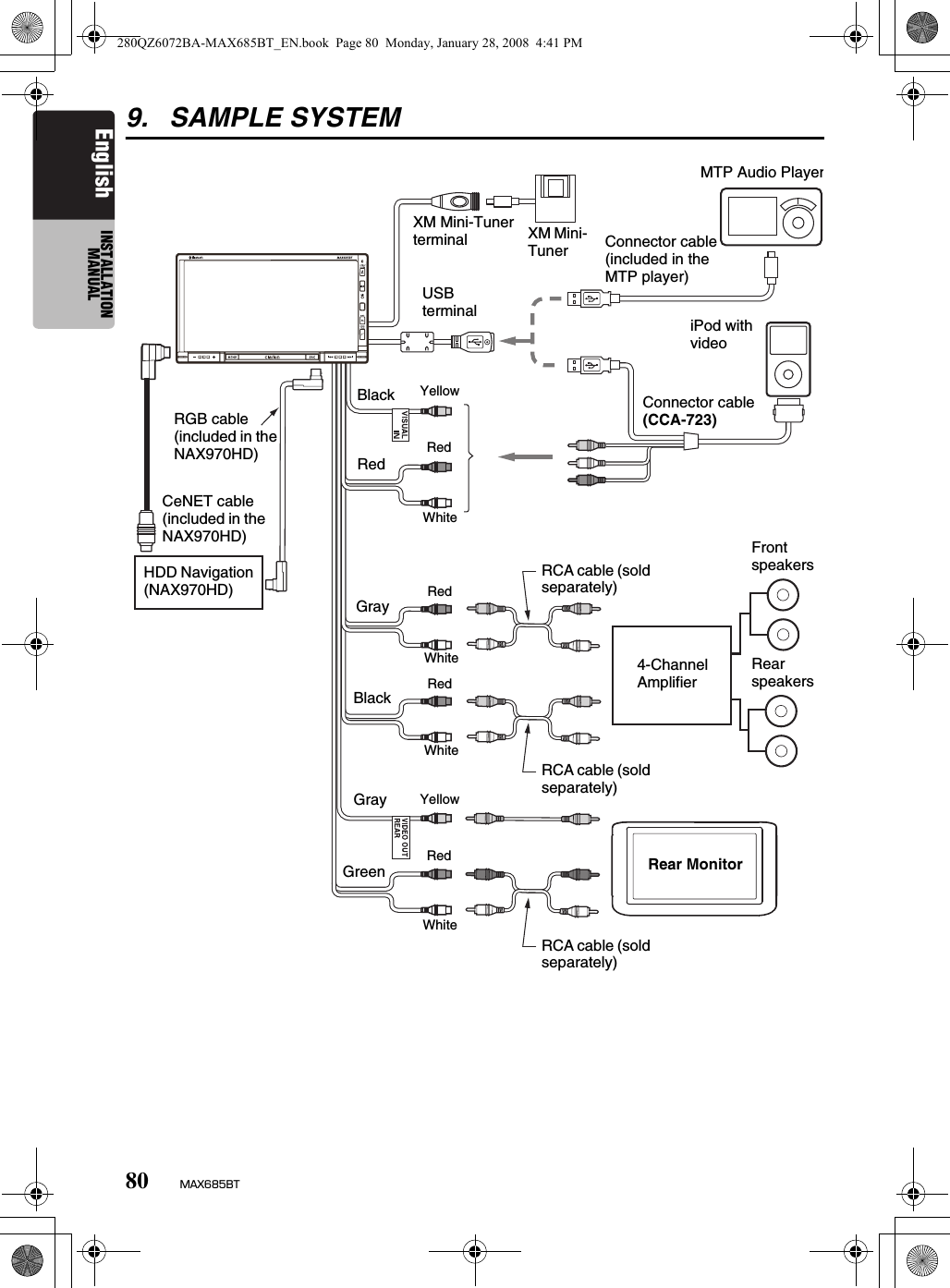 80 MAX685BTEnglish INSTALLATION MANUAL9. SAMPLE SYSTEMRGB cable (included in the NAX970HD)CeNET cable (included in the NAX970HD)HDD Navigation (NAX970HD)XM Mini-Tuner terminal XM Mini- TunerMTP Audio PlayerUSB terminal iPod with videoYellowRedWhiteRCA cable (sold separately)RedWhiteRedWhiteYellowRedWhiteRCA cable (sold separately)RCA cable (sold separately)Front speakersRear speakers4-Channel AmplifierConnector cable (included in the MTP player)Connector cable (CCA-723)Rear MonitorBlackRedGrayBlackGrayGreen280QZ6072BA-MAX685BT_EN.book  Page 80  Monday, January 28, 2008  4:41 PM