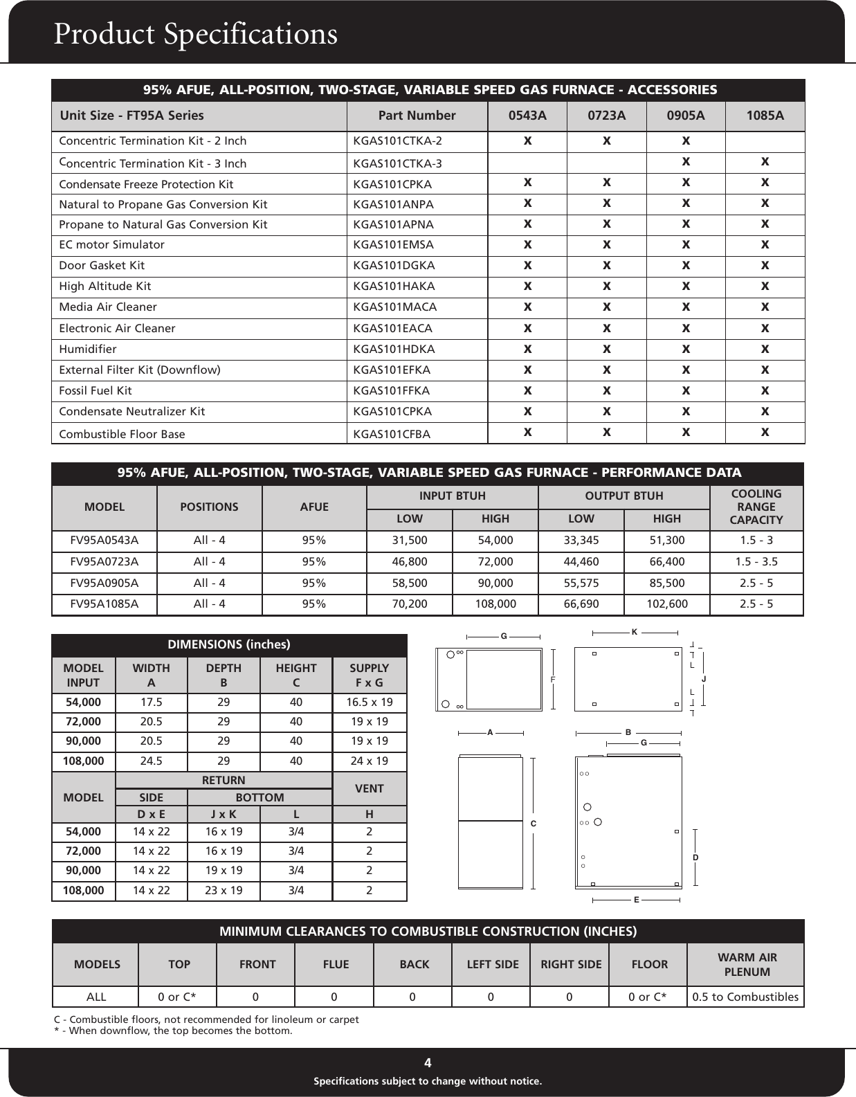 Page 4 of 5 - Fedders Fedders-Fv95A-Series-Users-Manual- F-C13-0206  Fedders-fv95a-series-users-manual