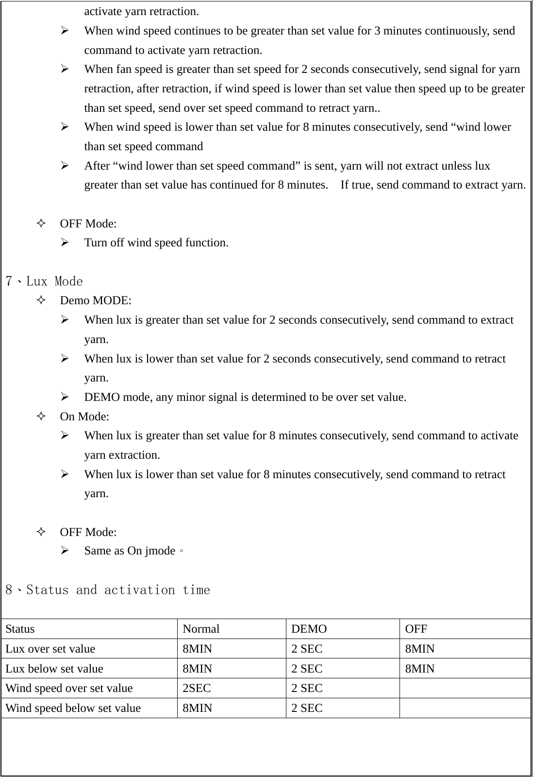 activate yarn retraction. &frac34; When wind speed continues to be greater than set value for 3 minutes continuously, send command to activate yarn retraction. &frac34; When fan speed is greater than set speed for 2 seconds consecutively, send signal for yarn retraction, after retraction, if wind speed is lower than set value then speed up to be greater than set speed, send over set speed command to retract yarn.. &frac34; When wind speed is lower than set value for 8 minutes consecutively, send &ldquo;wind lower than set speed command   &frac34; After &ldquo;wind lower than set speed command&rdquo; is sent, yarn will not extract unless lux greater than set value has continued for 8 minutes.    If true, send command to extract yarn.    OFF Mode:   &frac34; Turn off wind speed function.      7、Lux Mode  Demo MODE: &frac34; When lux is greater than set value for 2 seconds consecutively, send command to extract yarn.  &frac34; When lux is lower than set value for 2 seconds consecutively, send command to retract yarn.  &frac34; DEMO mode, any minor signal is determined to be over set value.    On Mode: &frac34; When lux is greater than set value for 8 minutes consecutively, send command to activate yarn extraction.   &frac34; When lux is lower than set value for 8 minutes consecutively, send command to retract yarn.   OFF Mode:   &frac34; Same as On jmode。  8、Status and activation time  Status Normal DEMO OFF Lux over set value  8MIN  2 SEC  8MIN Lux below set value  8MIN  2 SEC  8MIN Wind speed over set value  2SEC  2 SEC   Wind speed below set value  8MIN  2 SEC      