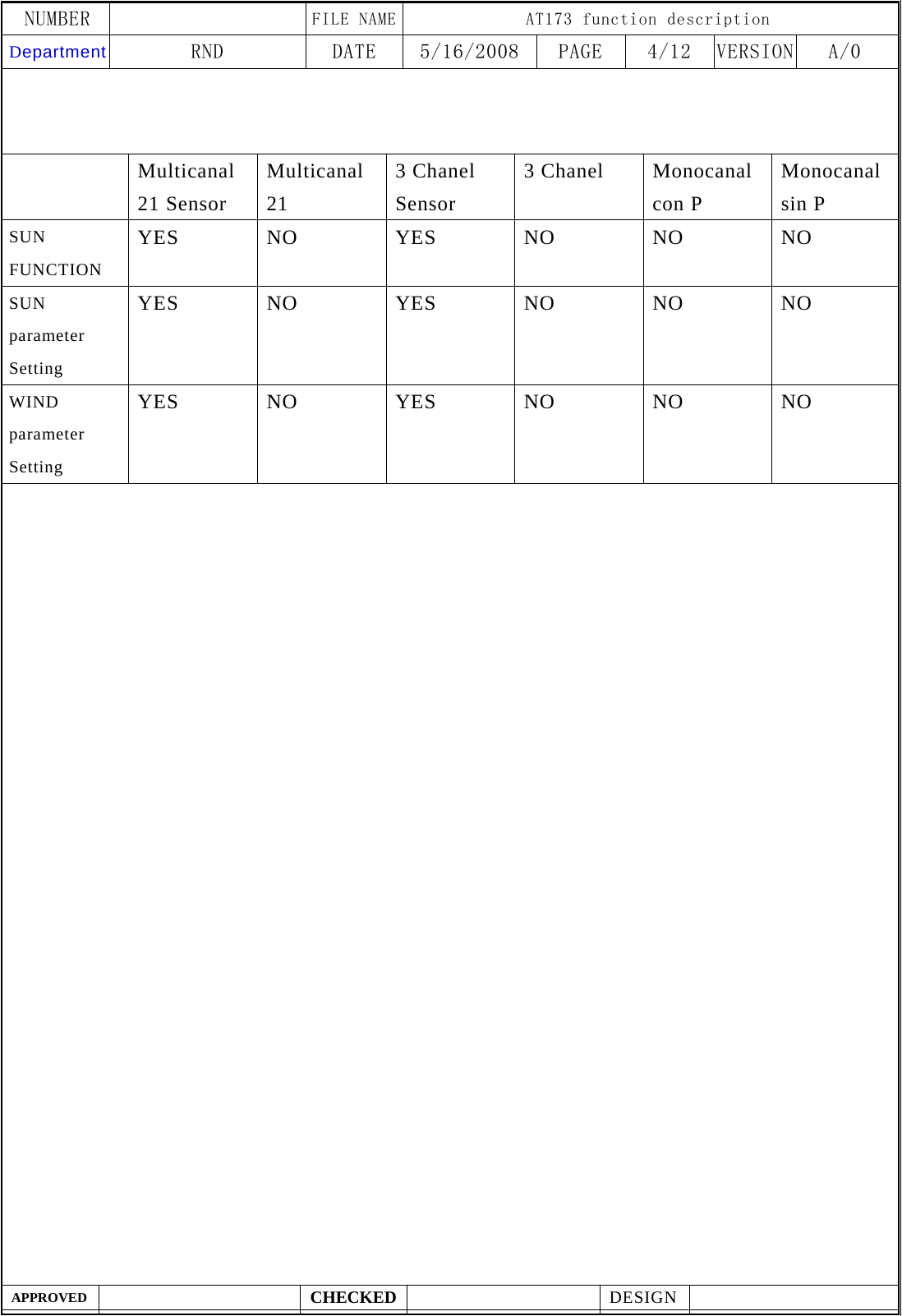 NUMBER    FILE NAME AT173 function description Department RND  DATE  5/16/2008  PAGE  4/12  VERSION A/0  APPROVED  CHECKED  DESIGN       Multicanal 21 Sensor Multicanal 21 3 Chanel Sensor 3 Chanel    Monocanal con P Monocanal sin P SUN FUNCTION YES NO YES NO NO NO SUN parameter Setting YES NO YES NO NO NO WIND parameter Setting YES NO YES NO NO NO     