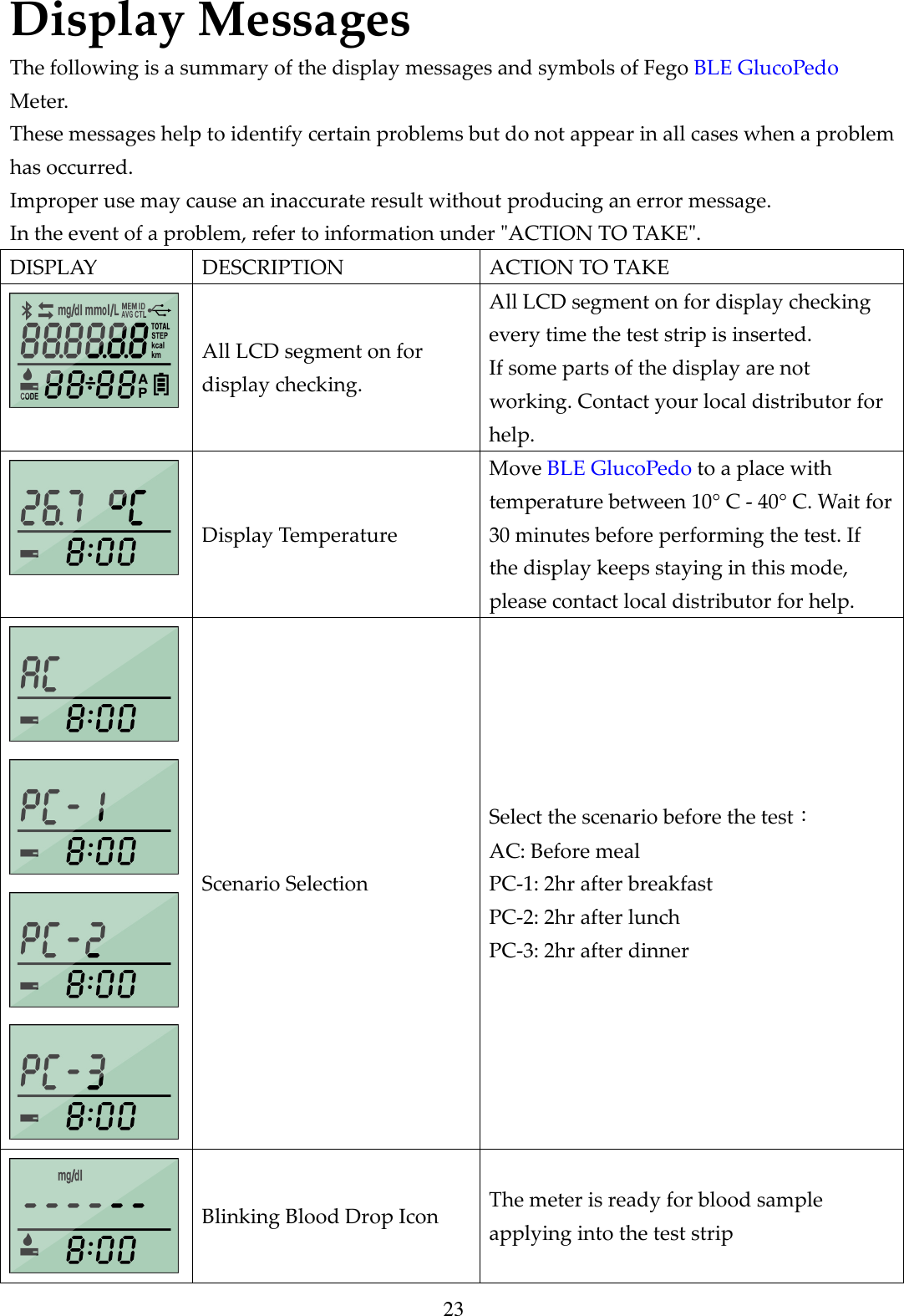 23 Display Messages The following is a summary of the display messages and symbols of Fego BLE GlucoPedo Meter. These messages help to identify certain problems but do not appear in all cases when a problem has occurred. Improper use may cause an inaccurate result without producing an error message. In the event of a problem, refer to information under "ACTION TO TAKE". DISPLAY  DESCRIPTION  ACTION TO TAKE  All LCD segment on for display checking. All LCD segment on for display checking every time the test strip is inserted. If some parts of the display are not working. Contact your local distributor for help.  Display Temperature Move BLE GlucoPedo to a place with temperature between 10&deg; C - 40&deg; C. Wait for 30 minutes before performing the test. If the display keeps staying in this mode, please contact local distributor for help.     Scenario Selection Select the scenario before the test： AC: Before meal PC-1: 2hr after breakfast PC-2: 2hr after lunch PC-3: 2hr after dinner  Blinking Blood Drop Icon  The meter is ready for blood sample applying into the test strip 