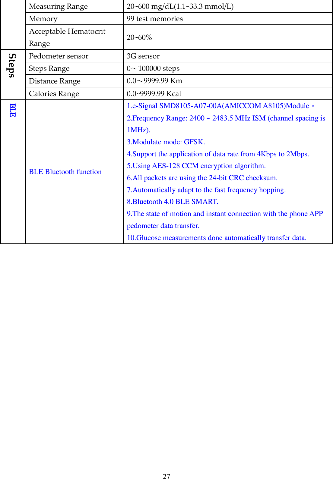 27 Measuring Range  20~600 mg/dL(1.1~33.3 mmol/L) Memory  99 test memories Acceptable Hematocrit Range  20~60% Pedometer sensor  3G sensor Steps Range  0～100000 steps Distance Range  0.0～9999.99 Km Steps Calories Range  0.0~9999.99 Kcal BLEBLEBLEBLE BLE Bluetooth function 1.e-Signal SMD8105-A07-00A(AMICCOM A8105)Module。 2.Frequency Range: 2400 ~ 2483.5 MHz ISM (channel spacing is 1MHz).   3.Modulate mode: GFSK.   4.Support the application of data rate from 4Kbps to 2Mbps.   5.Using AES-128 CCM encryption algorithm.   6.All packets are using the 24-bit CRC checksum.   7.Automatically adapt to the fast frequency hopping.   8.Bluetooth 4.0 BLE SMART. 9.The state of motion and instant connection with the phone APP pedometer data transfer. 10.Glucose measurements done automatically transfer data.  