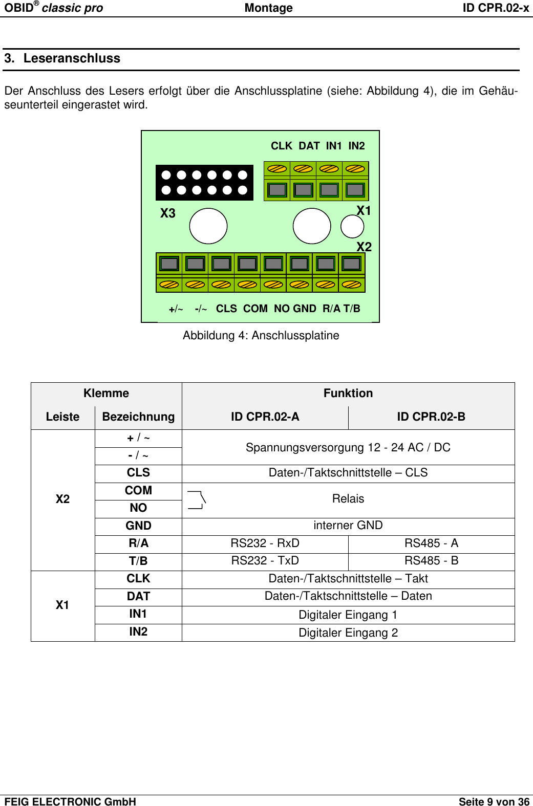 OBID® classic pro Montage ID CPR.02-xFEIG ELECTRONIC GmbH Seite 9 von 363. LeseranschlussDer Anschluss des Lesers erfolgt über die Anschlussplatine (siehe: Abbildung 4), die im Gehäu-seunterteil eingerastet wird.Abbildung 4: AnschlussplatineKlemme FunktionLeiste Bezeichnung ID CPR.02-A ID CPR.02-B+ / ~- / ~Spannungsversorgung 12 - 24 AC / DCCLS Daten-/Taktschnittstelle – CLSCOMNO RelaisGND interner GNDR/A RS232 - RxD RS485 - AX2T/B RS232 - TxD RS485 - BCLK Daten-/Taktschnittstelle – TaktDAT Daten-/Taktschnittstelle – DatenIN1 Digitaler Eingang 1X1IN2 Digitaler Eingang 2CLK  DAT  IN1  IN2+/~    -/~   CLS  COM  NO GND  R/A T/BX1X2X3