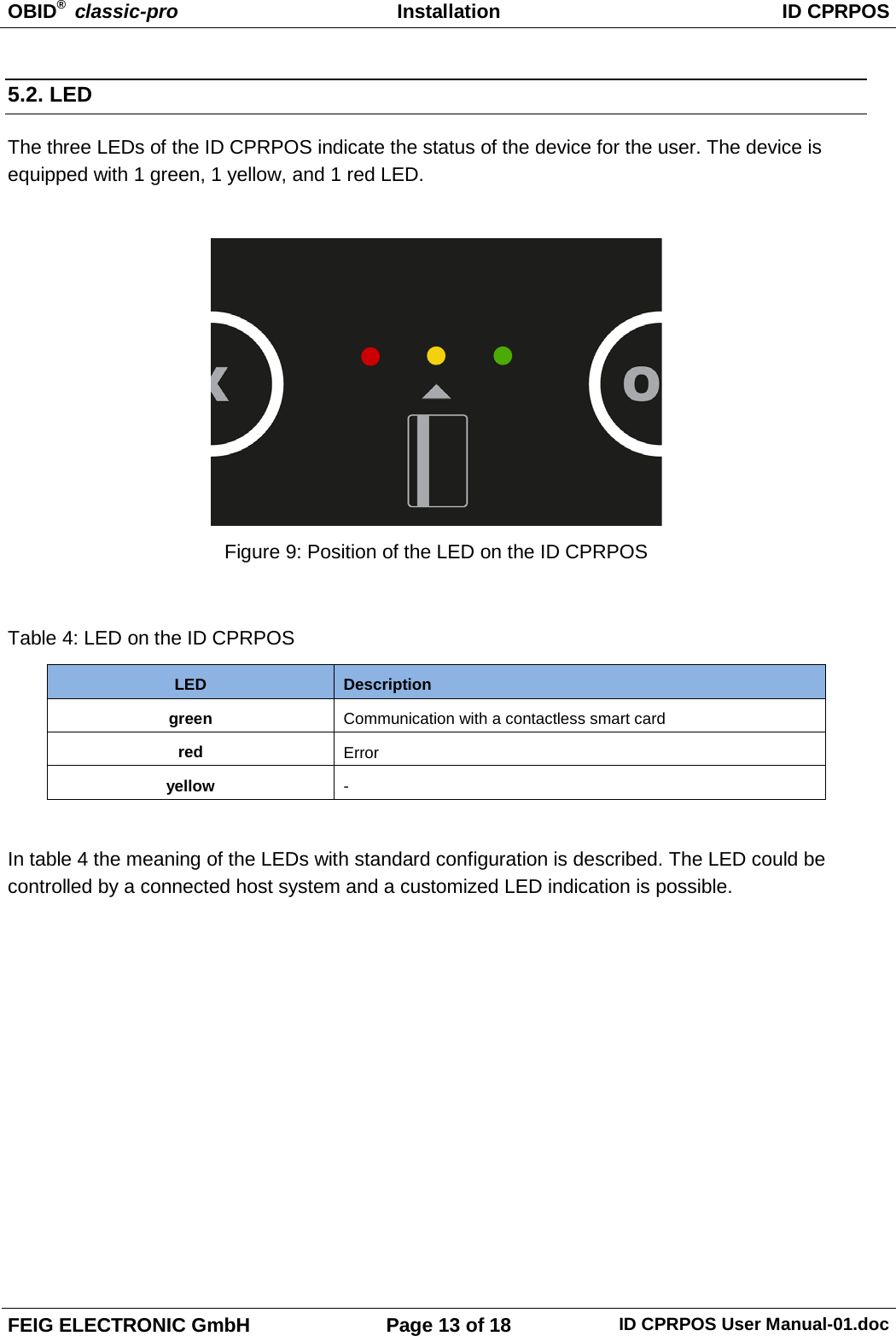 OBID®  classic-pro Installation ID CPRPOS  FEIG ELECTRONIC GmbH Page 13 of 18 ID CPRPOS User Manual-01.doc  5.2. LED The three LEDs of the ID CPRPOS indicate the status of the device for the user. The device is equipped with 1 green, 1 yellow, and 1 red LED.   Figure 9: Position of the LED on the ID CPRPOS  Table 4: LED on the ID CPRPOS LED  Description green Communication with a contactless smart card red Error yellow -  In table 4 the meaning of the LEDs with standard configuration is described. The LED could be controlled by a connected host system and a customized LED indication is possible.  