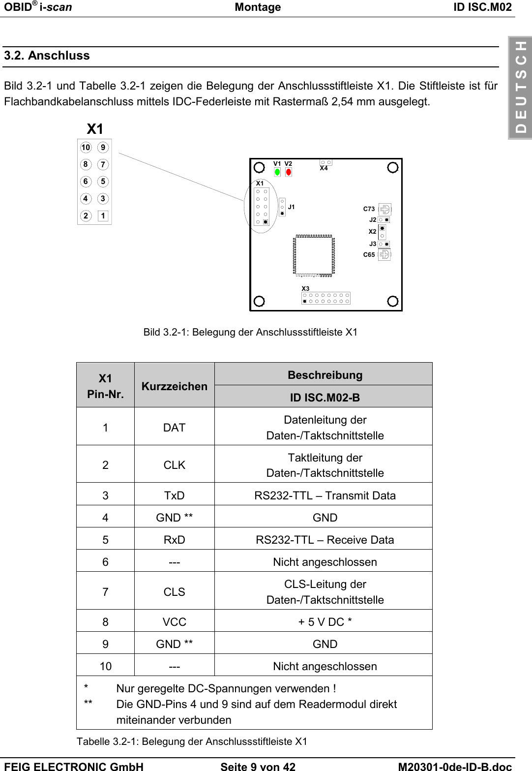 OBID® i-scan Montage ID ISC.M02FEIG ELECTRONIC GmbH Seite 9 von 42 M20301-0de-ID-B.docD E U T S C H3.2. AnschlussBild 3.2-1 und Tabelle 3.2-1 zeigen die Belegung der Anschlussstiftleiste X1. Die Stiftleiste ist fürFlachbandkabelanschluss mittels IDC-Federleiste mit Rastermaß 2,54 mm ausgelegt.Bild 3.2-1: Belegung der Anschlussstiftleiste X1BeschreibungX1Pin-Nr. Kurzzeichen ID ISC.M02-B1DAT Datenleitung derDaten-/Taktschnittstelle2CLK Taktleitung derDaten-/Taktschnittstelle3 TxD RS232-TTL – Transmit Data4 GND ** GND5 RxD RS232-TTL – Receive Data6 --- Nicht angeschlossen7CLS CLS-Leitung derDaten-/Taktschnittstelle8 VCC + 5 V DC *9 GND ** GND10 --- Nicht angeschlossen*  Nur geregelte DC-Spannungen verwenden !**  Die GND-Pins 4 und 9 sind auf dem Readermodul direkt miteinander verbundenTabelle 3.2-1: Belegung der Anschlussstiftleiste X1X1J1V2V1C65X112435796810J2J3X2X3X4C73