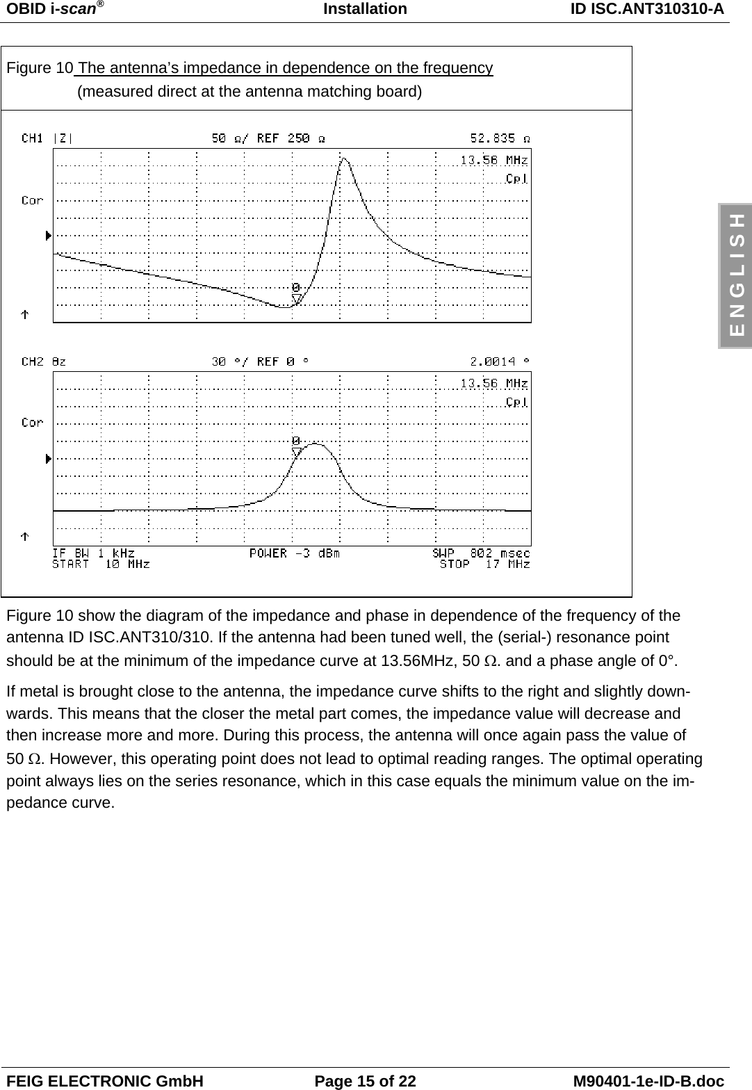 OBID i-scan®  Installation ID ISC.ANT310310-A FEIG ELECTRONIC GmbH  Page 15 of 22  M90401-1e-ID-B.doc E N G L I S H Figure 10 The antenna’s impedance in dependence on the frequency                 (measured direct at the antenna matching board)  Figure 10 show the diagram of the impedance and phase in dependence of the frequency of the antenna ID ISC.ANT310/310. If the antenna had been tuned well, the (serial-) resonance point  should be at the minimum of the impedance curve at 13.56MHz, 50 Ω. and a phase angle of 0°. If metal is brought close to the antenna, the impedance curve shifts to the right and slightly down-wards. This means that the closer the metal part comes, the impedance value will decrease and then increase more and more. During this process, the antenna will once again pass the value of 50 Ω. However, this operating point does not lead to optimal reading ranges. The optimal operating point always lies on the series resonance, which in this case equals the minimum value on the im-pedance curve.   