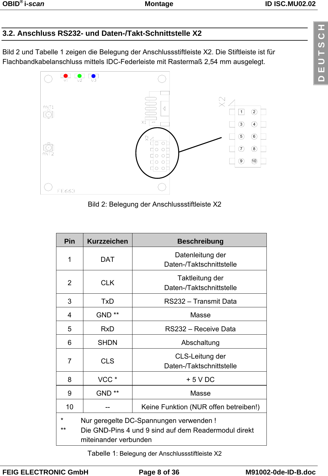 OBID® i-scan Montage ID ISC.MU02.02FEIG ELECTRONIC GmbH Page 8 of 36 M91002-0de-ID-B.docD E U T S C H3.2. Anschluss RS232- und Daten-/Takt-Schnittstelle X2Bild 2 und Tabelle 1 zeigen die Belegung der Anschlussstiftleiste X2. Die Stiftleiste ist fürFlachbandkabelanschluss mittels IDC-Federleiste mit Rastermaß 2,54 mm ausgelegt.Bild 2: Belegung der Anschlussstiftleiste X2Pin Kurzzeichen Beschreibung1DAT Datenleitung derDaten-/Taktschnittstelle2CLK Taktleitung derDaten-/Taktschnittstelle3TxD RS232 – Transmit Data4GND ** Masse5RxD RS232 – Receive Data6SHDN Abschaltung7CLS CLS-Leitung derDaten-/Taktschnittstelle8VCC * + 5 V DC9GND ** Masse10 -- Keine Funktion (NUR offen betreiben!)*  Nur geregelte DC-Spannungen verwenden !**  Die GND-Pins 4 und 9 sind auf dem Readermodul direkt miteinander verbundenTabelle 1: Belegung der Anschlussstiftleiste X212345678910