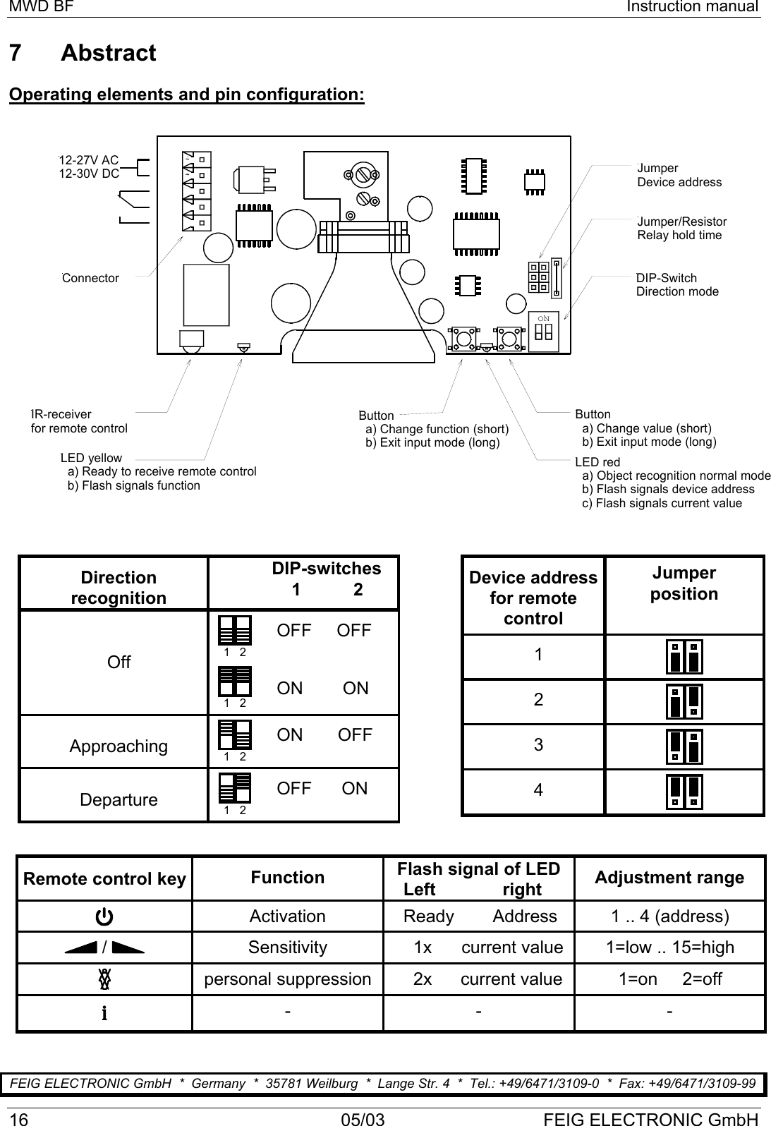 MWD BF Instruction manual16 05/03 FEIG ELECTRONIC GmbH7 AbstractOperating elements and pin configuration:Button  a) Change function (short)  b) Exit input mode (long)LED yellow  a) Ready to receive remote control  b) Flash signals functionIR-receiverfor remote controlConnector12-27V AC12-30V DC~~DIP-SwitchDirection modeONButton  a) Change value (short)  b) Exit input mode (long)LED red  a) Object recognition normal mode  b) Flash signals device address  c) Flash signals current valueJumperDevice addressJumper/ResistorRelay hold time Device addressfor remotecontrolJumperposition1234Remote control key Function Flash signal of LED   Left    right Adjustment rangeActivation    Ready   Address 1 .. 4 (address) /  Sensitivity      1x      current value 1=low .. 15=highpersonal suppression      2x     current value 1=on     2=offi---Directionrecognition DIP-switches     1        2Off 1   21   2  OFF     OFF  ON        ONApproaching 1   2  ON       OFFDeparture 1   2  OFF      ONFEIG ELECTRONIC GmbH  *  Germany  *  35781 Weilburg  *  Lange Str. 4  *  Tel.: +49/6471/3109-0  *  Fax: +49/6471/3109-99