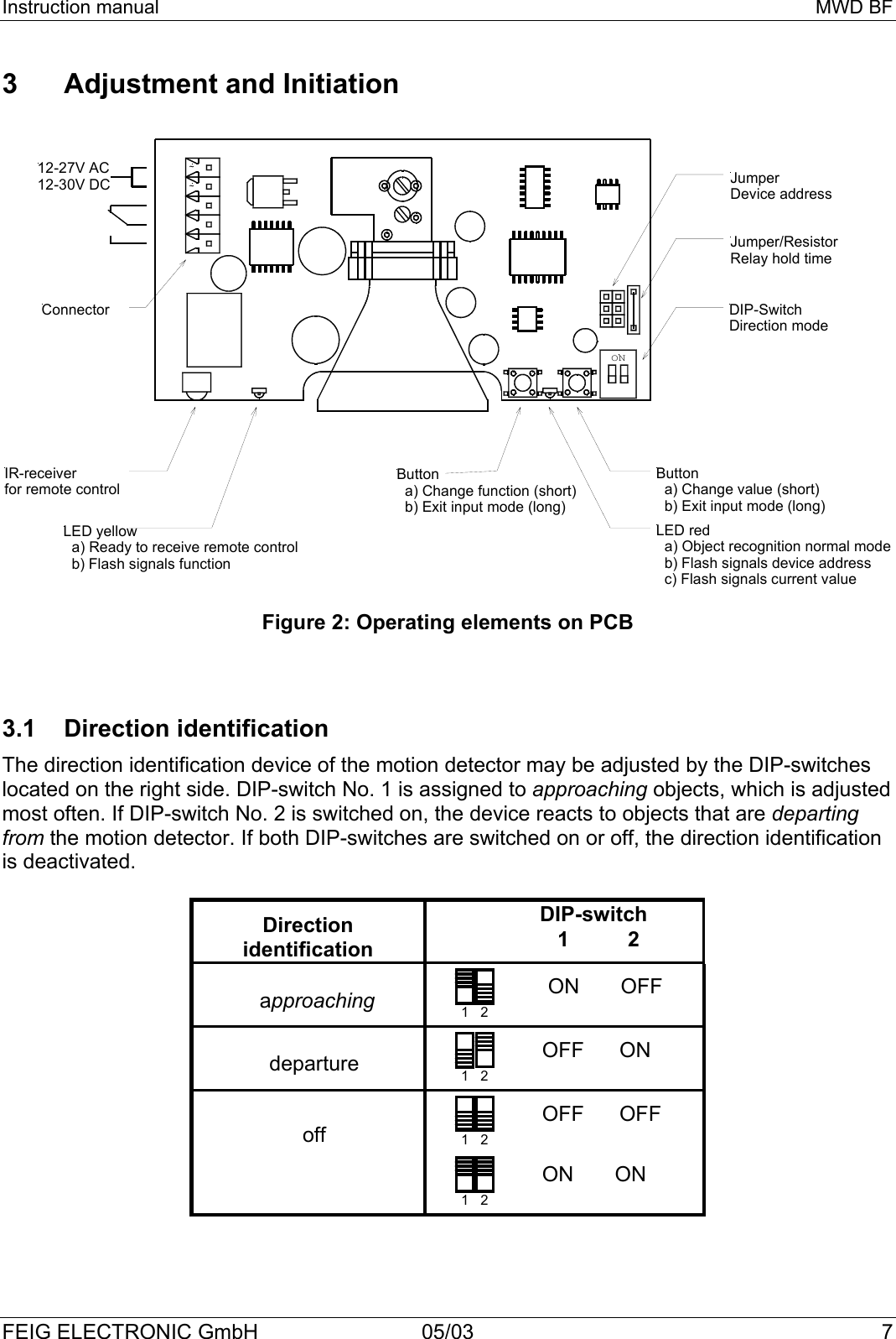Instruction manual MWD BFFEIG ELECTRONIC GmbH 05/03 73 Adjustment and Initiation3.1 Direction identificationThe direction identification device of the motion detector may be adjusted by the DIP-switcheslocated on the right side. DIP-switch No. 1 is assigned to approaching objects, which is adjustedmost often. If DIP-switch No. 2 is switched on, the device reacts to objects that are departingfrom the motion detector. If both DIP-switches are switched on or off, the direction identificationis deactivated.Directionidentification        DIP-switch               1          2 approaching 1   2   ON       OFFdeparture 1   2  OFF      ONoff 1   2  OFF      OFF1   2  ON       ONButton  a) Change function (short)  b) Exit input mode (long)LED yellow  a) Ready to receive remote control  b) Flash signals functionIR-receiverfor remote controlConnector12-27V AC12-30V DC~~DIP-SwitchDirection modeONButton  a) Change value (short)  b) Exit input mode (long)LED red  a) Object recognition normal mode  b) Flash signals device address  c) Flash signals current valueJumperDevice addressJumper/ResistorRelay hold time Figure 2: Operating elements on PCB