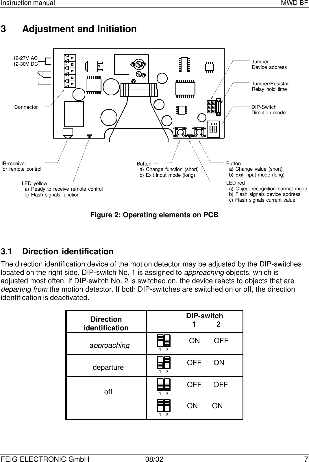 Instruction manual MWD BFFEIG ELECTRONIC GmbH 08/02 73Adjustment and Initiation3.1 Direction identificationThe direction identification device of the motion detector may be adjusted by the DIP-switcheslocated on the right side. DIP-switch No. 1 is assigned to approaching objects, which isadjusted most often. If DIP-switch No. 2 is switched on, the device reacts to objects that aredeparting from the motion detector. If both DIP-switches are switched on or off, the directionidentification is deactivated.DirectionidentificationDIP-switch1          2approaching 1   2ON       OFFdeparture 1   2OFF      ONoff 1   2OFF      OFF1   2ON       ONButtona) Change function (short)b) Exit input mode (long)LED yellowa) Ready to receive remote controlb) Flash signals functionIR-receiverfor remote controlConnector12-27V AC12-30V DC~~DIP-SwitchDirection modeONButtona) Change value (short)b) Exit input mode (long)LED reda) Object recognition normal modeb) Flash signals device addressc) Flash signals current valueJumperDevice addressJumper/ResistorRelay hold timeFigure 2: Operating elements on PCB