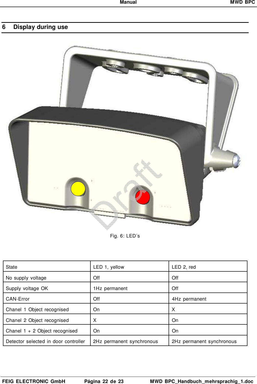   Manual  MWD  BPC  FEIG  ELECTRONIC  GmbH  Página  22  de  23  MWD  BPC_Handbuch_mehrsprachig_1.doc  6  Display during use  Fig. 6: LED´s    State  LED 1, yellow  LED 2, red No supply voltage Off  Off Supply voltage OK 1Hz  permanent  Off CAN-Error Off  4Hz  permanent Chanel  1  Object  recognised On  X Chanel  2  Object  recognised X  On Chanel  1 + 2 Object recognised On  On Detector  selected in door controller 2Hz  permanent  synchronous  2Hz  permanent  synchronous     