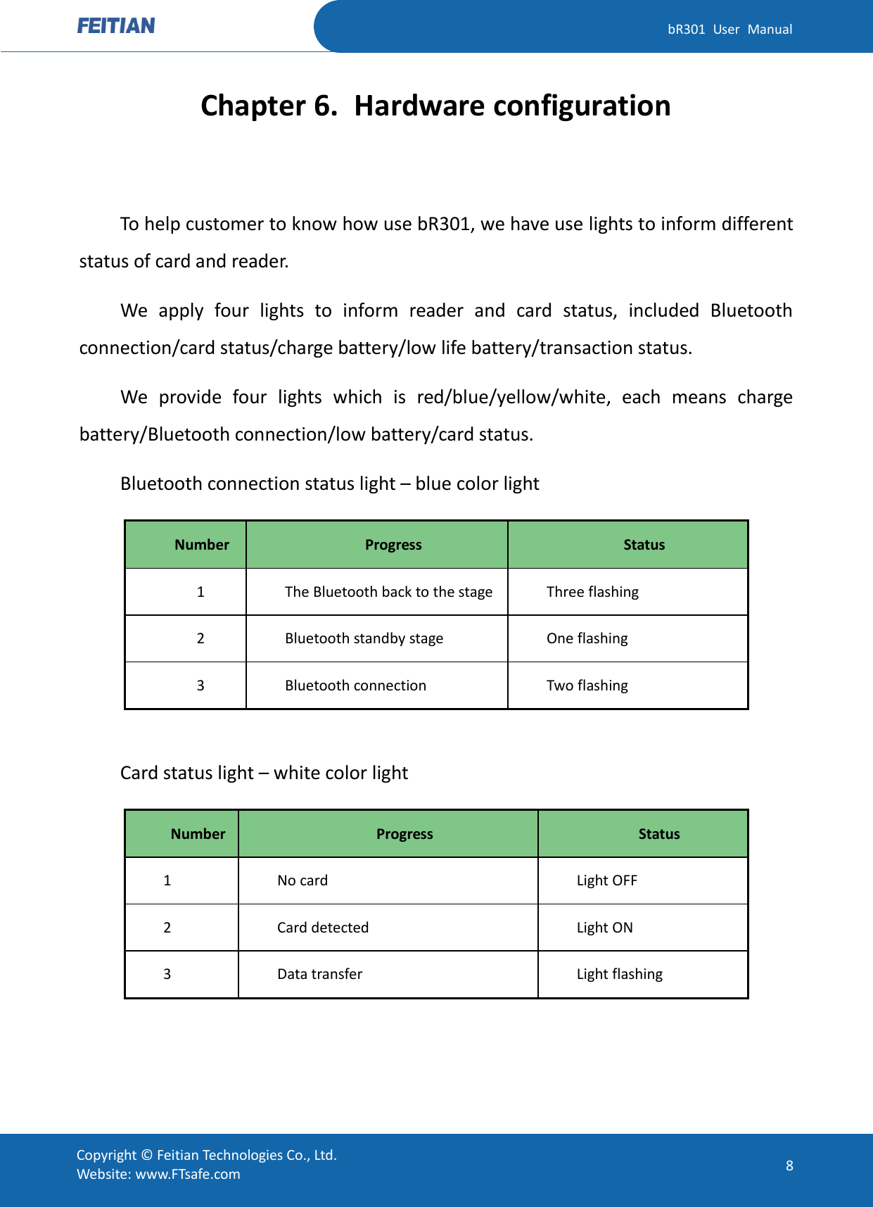   bR301  User  Manual Copyright ©  Feitian Technologies Co., Ltd. Website: www.FTsafe.com 8 Chapter 6. Hardware configuration  To help customer to know how use bR301, we have use lights to inform different status of card and reader. We  apply  four  lights  to  inform  reader  and  card  status,  included  Bluetooth connection/card status/charge battery/low life battery/transaction status. We  provide  four  lights  which  is  red/blue/yellow/white,  each  means  charge battery/Bluetooth connection/low battery/card status. Bluetooth connection status light – blue color light Number Progress Status 1 The Bluetooth back to the stage Three flashing 2 Bluetooth standby stage One flashing 3 Bluetooth connection Two flashing  Card status light – white color light Number Progress Status 1 No card Light OFF 2 Card detected   Light ON 3 Data transfer Light flashing   