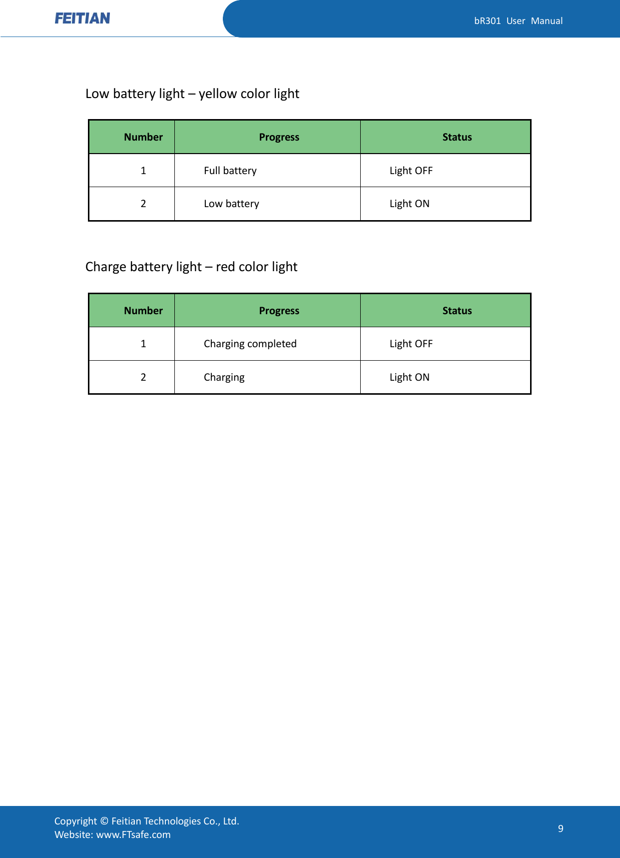   bR301  User  Manual Copyright ©  Feitian Technologies Co., Ltd. Website: www.FTsafe.com 9  Low battery light – yellow color light Number Progress Status 1 Full battery   Light OFF 2 Low battery Light ON  Charge battery light – red color light Number Progress Status 1 Charging completed Light OFF 2 Charging Light ON  