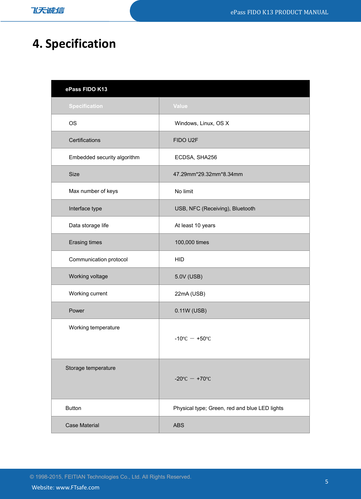 e P a s s FIDOK13P R O D U C T MANUAL©1998-2015, FEITIAN Technologies C o . , Ltd. All Rights Reserved.We b s i t e :w w w . F T s a f e . c o m54.SpecificationePass FIDOK 1 3SpecificationV a l u eO SWindows, Linux, O S XCertificationsFIDOU 2 FEmbedded security algorithmECDSA, SHA256Size47.29mm*29.32mm*8.34mmM a x number ofkeysN o limitInterface typeUSB, N F C  (Receiving),BluetoothD a t a storage lifeAt least10yearsErasing times100,000 timesCommunication protocolH I DWorkingvoltage5.0V (USB)Workingcurrent22mA (USB)Power0.11W(USB)Workingtemperature-10℃－+50℃Storage temperature-20℃－+70℃Button Physical type; Green, red and blue LEDlightsC a s e Material ABS