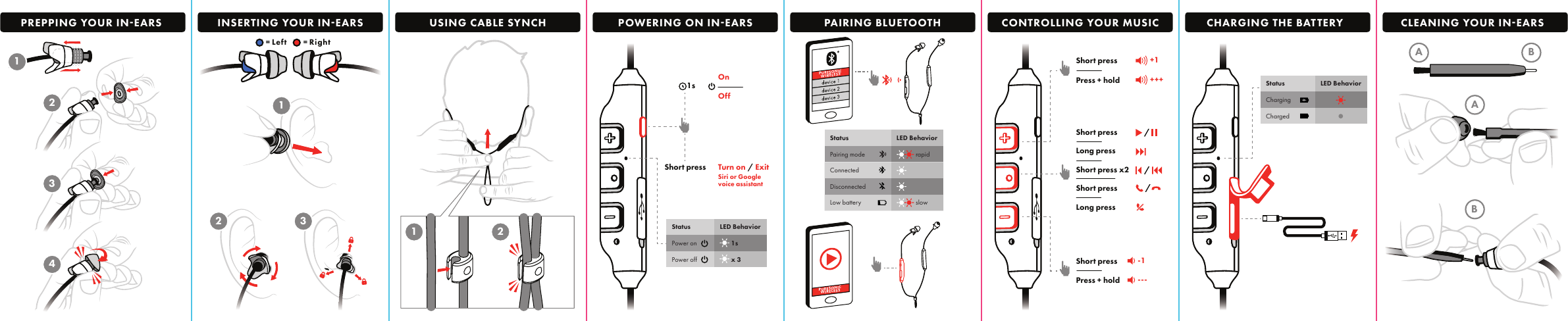 1 2AABB+1+++-1---PURESONIC WIRELESSPURESONIC WIRELESS2 312341PREPPING YOUR IN-EARS INSERTING YOUR IN-EARS USING CABLE SYNCH POWERING ON IN-EARS PAIRING BLUETOOTH CONTROLLING YOUR MUSIC CHARGING THE BATTERY CLEANING YOUR IN-EARSStatus LED BehaviorCharging    ChargedOn1sShort press= Left = RightOffTurn on / ExitSiri or Google voice assistantShort pressPress + holdShort pressPress + holdShort pressLong pressShort press x2Short pressLong pressStatus LED BehaviorPower on        1sPower off        x 3Status LED BehaviorPairing mode             rapidConnected       Disconnected        Low battery             slow