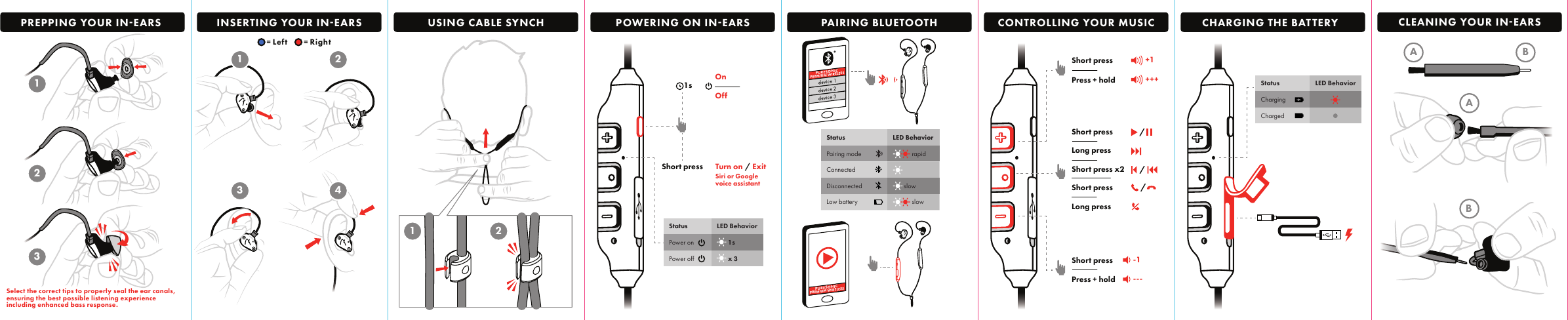 +1+++-1---PURESONIC PREMIUM WIRELESSPURESONIC PREMIUM WIRELESS1 23 41 2321PREPPING YOUR IN-EARS INSERTING YOUR IN-EARS USING CABLE SYNCH POWERING ON IN-EARS PAIRING BLUETOOTH CONTROLLING YOUR MUSIC CHARGING THE BATTERYStatus LED BehaviorCharging    ChargedOn1sShort pressOffShort pressPress + holdShort pressPress + holdShort pressLong pressShort press x2Short pressLong press= Left = RightTurn on / ExitSiri or Google voice assistantSelect the correct tips to properly seal the ear canals, ensuring the best possible listening experience including enhanced bass response.Status LED BehaviorPower on        1sPower off        x 3Status LED BehaviorPairing mode             rapidConnectedDisconnected        slowLow battery             slowAABBCLEANING YOUR IN-EARS