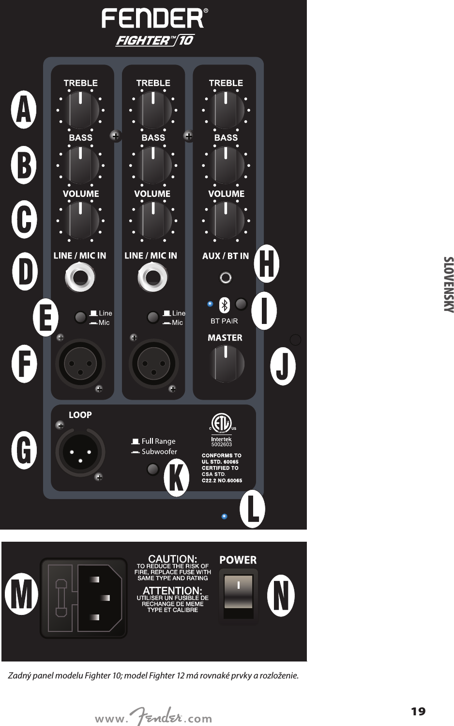 SLOVENSKYZadný panel modelu Fighter 10; model Fighter 12 má rovnaké prvky a rozloženie.19