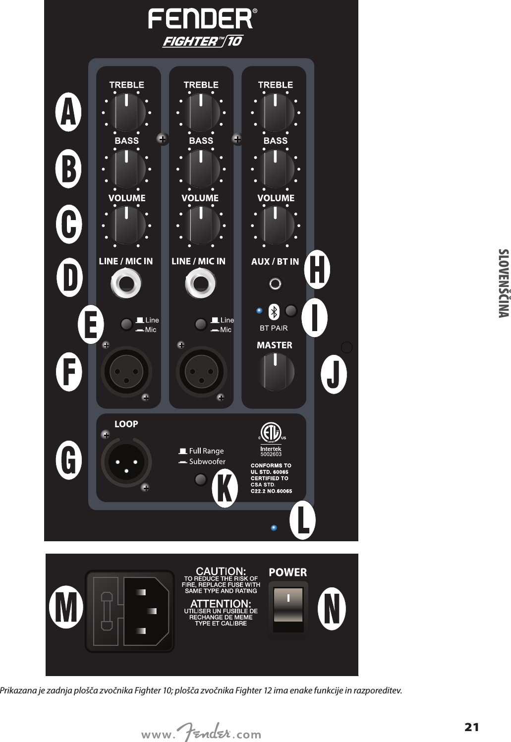 SLOVENŠČINAPrikazana je zadnja plošča zvočnika Fighter 10; plošča zvočnika Fighter 12 ima enake funkcije in razporeditev.21