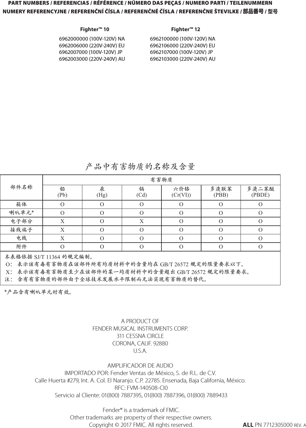 PART NUMBERS / REFERENCIAS / RÉFÉRENCE / NÚMERO DAS PEÇAS / NUMERO PARTI / TEILENUMMERNNUMERY REFERENCYJNE / REFERENČNÍ ČÍSLA / REFERENČNÉ ČÍSLA / REFERENČNE ŠTEVILKE / 部品番号 / 型号A PRODUCT OFFENDER MUSICAL INSTRUMENTS CORP. 311 CESSNA CIRCLECORONA, CALIF. 92880U.S.A.AMPLIFICADOR DE AUDIOIMPORTADO POR: Fender Ventas de México, S. de R.L. de C.V.  Calle Huerta #279, Int. A. Col. El Naranjo. C.P. 22785. Ensenada, Baja California, México.  RFC: FVM-140508-CI0    Servicio al Cliente: 01(800) 7887395, 01(800) 7887396, 01(800) 7889433    Fender® is a trademark of FMIC.   Other trademarks are property of their respective owners.  Copyright © 2017 FMIC. All rights reserved.  ALL PN 7712305000 rev. a部件名称本表格依据 SJ/T 11364 的规定编制。 O： 表示该有毒有害物质在该部件所有均质材料中的含量均在 GB/T 26572 规定的限量要求以下。 X： 表示该有毒有害物质至少在该部件的某一均质材料中的含量超出 GB/T 26572 规定的限量要求。注： 含有有害物质的部件由于全球技术发展水平限制而无法实现有害物质的替代。*产品含有喇叭单元时有效。箱体喇叭单元*电子部分接线端子电线附件有害物质产品中有害物质的名称及含量铅(Pb)OOXXXOOOOOOOOOXOOOOOOOOOOOOOOOOOOOOO汞(Hg)镉(Cd)六价铬(Cr(VI))多溴联苯(PBB)多溴二苯醚(PBDE)Fighter™ 106962000000 (100V-120V) NA6962006000 (220V-240V) EU6962007000 (100V-120V) JP6962003000 (220V-240V) AUFighter™ 126962100000 (100V-120V) NA6962106000 (220V-240V) EU6962107000 (100V-120V) JP6962103000 (220V-240V) AU