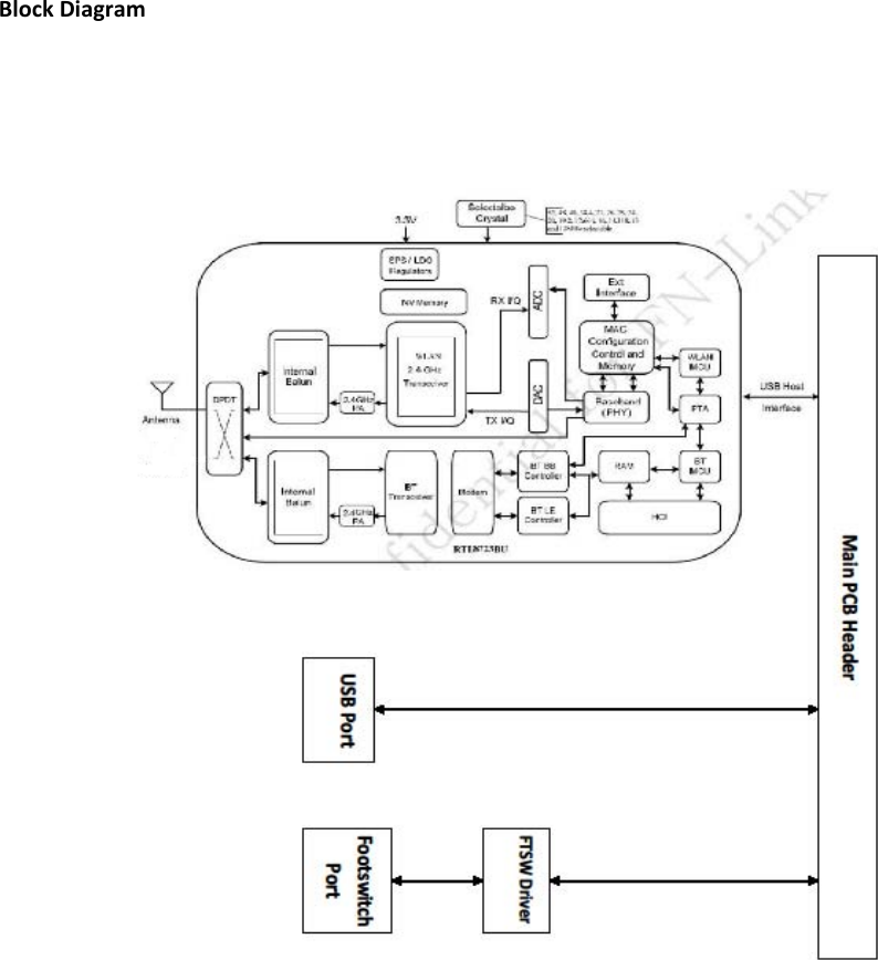 BlockDiagram