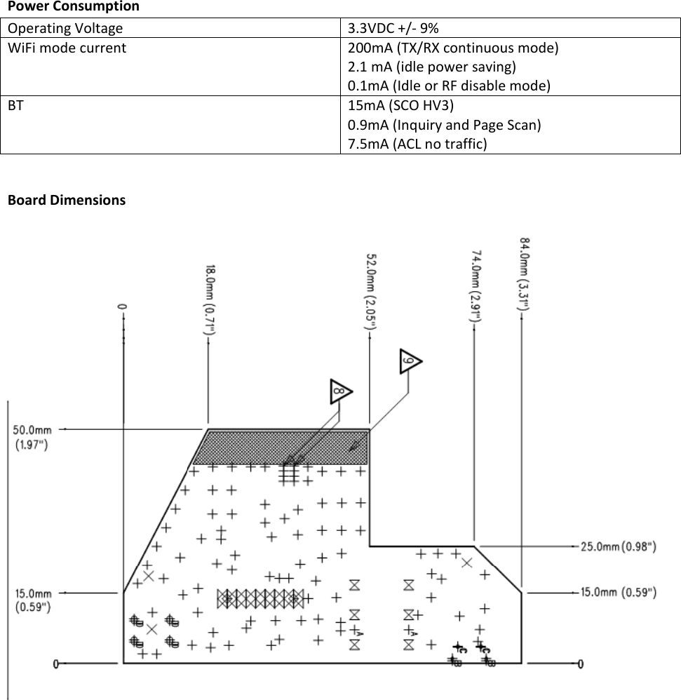 PowerConsumptionOperatingVoltage3.3VDC+/‐9%WiFimodecurrent200mA(TX/RXcontinuousmode)2.1mA(idlepowersaving)0.1mA(IdleorRFdisablemode)BT15mA(SCOHV3)0.9mA(InquiryandPageScan)7.5mA(ACLnotraffic)BoardDimensions
