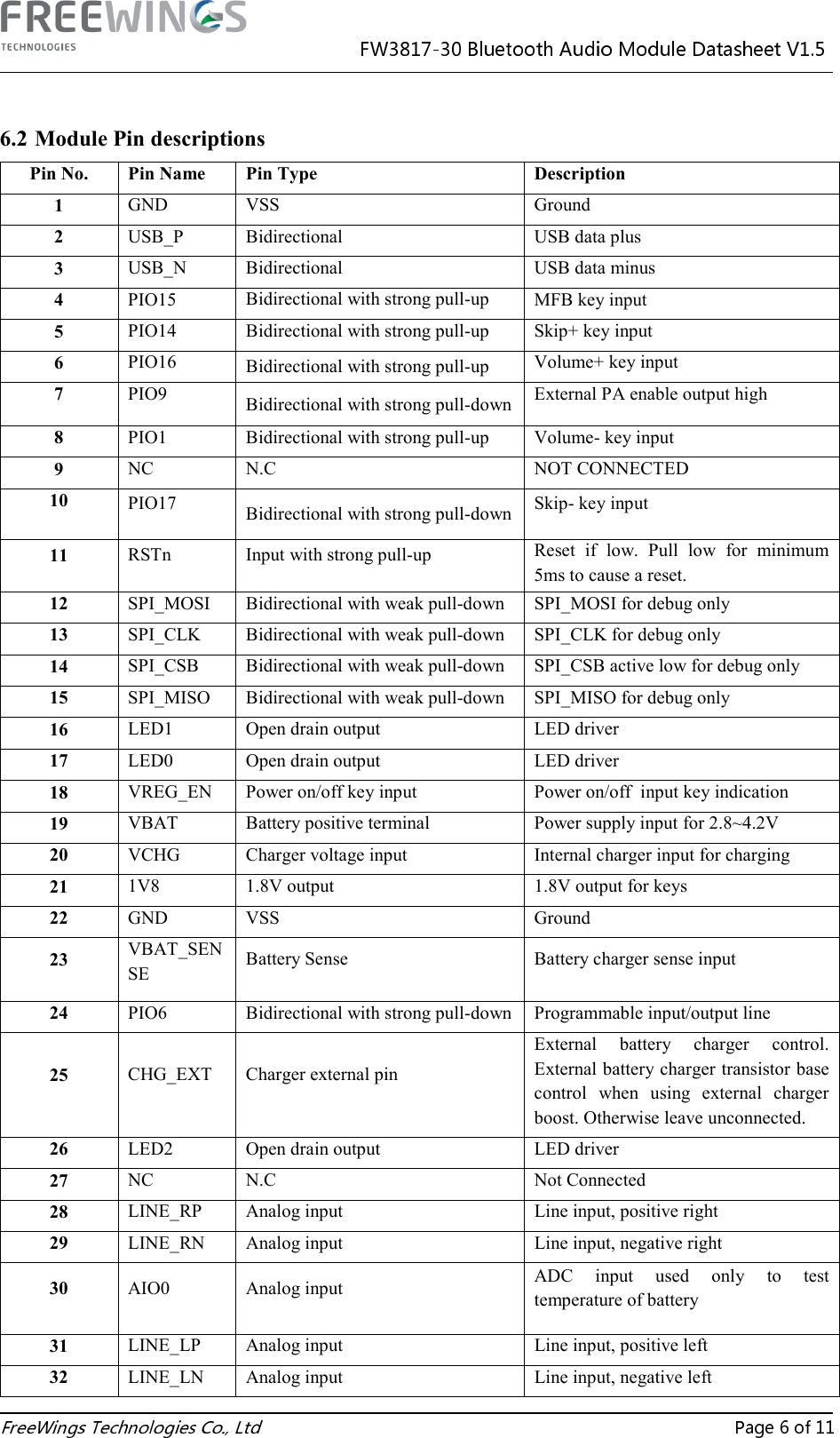   6.2 Module Pin descriptions Pin No.  Pin Name  Pin Type  Description 1  GND  VSS  Ground 2  USB_P  Bidirectional  USB data plus 3  USB_N  Bidirectional  USB data minus 4  PIO15  Bidirectional with strong pull-up  MFB key input 5  PIO14  Bidirectional with strong pull-up  Skip+ key input 6  PIO16  Bidirectional with strong pull-up  Volume+ key input 7  PIO9  Bidirectional with strong pull-down External PA enable output high  8  PIO1  Bidirectional with strong pull-up  Volume- key input 9  NC  N.C  NOT CONNECTED 10  PIO17  Bidirectional with strong pull-down Skip- key input 11  RSTn  Input with strong pull-up  Reset  if  low.  Pull  low  for  minimum 5ms to cause a reset. 12  SPI_MOSI  Bidirectional with weak pull-down  SPI_MOSI for debug only 13  SPI_CLK  Bidirectional with weak pull-down  SPI_CLK for debug only 14  SPI_CSB  Bidirectional with weak pull-down  SPI_CSB active low for debug only 15  SPI_MISO  Bidirectional with weak pull-down  SPI_MISO for debug only 16  LED1  Open drain output  LED driver 17  LED0  Open drain output  LED driver 18  VREG_EN  Power on/off key input  Power on/off  input key indication 19  VBAT  Battery positive terminal   Power supply input for 2.8~4.2V 20  VCHG  Charger voltage input  Internal charger input for charging 21  1V8  1.8V output  1.8V output for keys 22  GND  VSS  Ground 23  VBAT_SENSE  Battery Sense  Battery charger sense input 24  PIO6  Bidirectional with strong pull-down Programmable input/output line 25  CHG_EXT  Charger external pin External  battery  charger  control.   External battery charger transistor base control  when  using  external  charger boost. Otherwise leave unconnected. 26  LED2  Open drain output  LED driver 27  NC  N.C  Not Connected 28  LINE_RP  Analog input  Line input, positive right 29  LINE_RN  Analog input  Line input, negative right 30  AIO0  Analog input  ADC  input  used  only  to  test  temperature of battery 31  LINE_LP  Analog input  Line input, positive left 32  LINE_LN  Analog input  Line input, negative left 