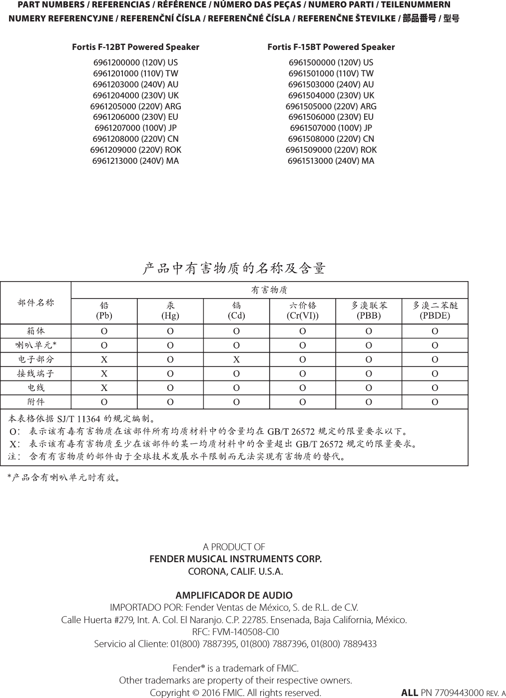 PART NUMBERS / REFERENCIAS / RÉFÉRENCE / NÚMERO DAS PEÇAS / NUMERO PARTI / TEILENUMMERNNUMERY REFERENCYJNE / REFERENČNÍ ČÍSLA / REFERENČNÉ ČÍSLA / REFERENČNE ŠTEVILKE / 部品番号 / ಸतA PRODUCT OF  FENDER MUSICAL INSTRUMENTS CORP.  CORONA, CALIF. U.S.A.AMPLIFICADOR DE AUDIOIMPORTADO POR: Fender Ventas de México, S. de R.L. de C.V.  Calle Huerta #279, Int. A. Col. El Naranjo. C.P. 22785. Ensenada, Baja California, México.  RFC: FVM-140508-CI0    Servicio al Cliente: 01(800) 7887395, 01(800) 7887396, 01(800) 7889433     Fender® is a trademark of FMIC.   Other trademarks are property of their respective owners.  Copyright © 2016 FMIC. All rights reserved.  ALL PN 7709443000 REV. AFortis F-12BT Powered Speaker6961200000 (120V) US6961201000 (110V) TW6961203000 (240V) AU6961204000 (230V) UK6961205000 (220V) ARG6961206000 (230V) EU6961207000 (100V) JP6961208000 (220V) CN6961209000 (220V) ROK6961213000 (240V) MAFortis F-15BT Powered Speaker6961500000 (120V) US6961501000 (110V) TW6961503000 (240V) AU6961504000 (230V) UK6961505000 (220V) ARG6961506000 (230V) EU6961507000 (100V) JP6961508000 (220V) CN6961509000 (220V) ROK6961513000 (240V) MA