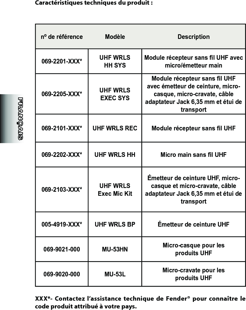 Caractéristiques techniques du produit :nº de référence Modèle Description069-2201-XXX* UHF WRLS       HH SYSModule récepteur sans l UHF avec micro/émetteur main069-2205-XXX* UHF WRLS  EXEC SYSModule récepteur sans l UHF avec émetteur de ceinture, micro-casque, micro-cravate, câble adaptateur Jack 6,35 mm et étui de transport069-2101-XXX* UHF WRLS REC Module récepteur sans l UHF069-2202-XXX* UHF WRLS HH Micro main sans l UHF069-2103-XXX* UHF WRLS     Exec Mic KitÉmetteur de ceinture UHF, micro-casque et micro-cravate, câble adaptateur Jack 6,35 mm et étui de transport005-4919-XXX* UHF WRLS BP Émetteur de ceinture UHF069-9021-000 MU-53HN Micro-casque pour les produits UHF069-9020-000 MU-53L Micro-cravate pour les produits UHFXXX*-  Contactez  l’assistance  technique  de  Fender®  pour  connaître  le code produit attribué à votre pays.