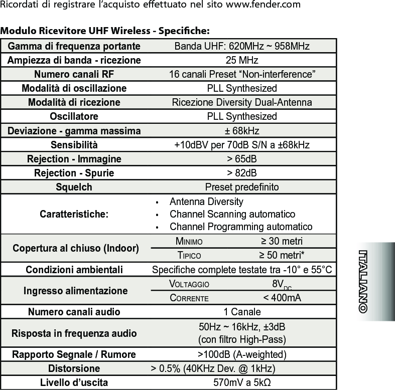 Ricordati di registrare l’acquisto eettuato nel sito www.fender.comModulo Ricevitore UHF Wireless - Speciche:Gamma di frequenza portante Banda UHF: 620MHz ~ 958MHzAmpiezza di banda - ricezione 25 MHzNumero canali RF 16 canali Preset “Non-interference”Modalità di oscillazione PLL SynthesizedModalità di ricezione Ricezione Diversity Dual-AntennaOscillatore PLL SynthesizedDeviazione - gamma massima ± 68kHzSensibilità +10dBV per 70dB S/N a ±68kHzRejection - Immagine &gt; 65dBRejection - Spurie &gt; 82dBSquelch Preset predenitoCaratteristiche:• Antenna Diversity• Channel Scanning automatico• Channel Programming automaticoCopertura al chiuso (Indoor) Mi n i M o ≥ 30 metriTi p i c o ≥ 50 metri*Condizioni ambientali Speciche complete testate tra -10° e 55°CIngresso alimentazione Vo l T a g g i o 8VDCco r r e n T e &lt; 400mANumero canali audio 1 CanaleRisposta in frequenza audio 50Hz ~ 16kHz, ±3dB  (con ltro High-Pass)Rapporto Segnale / Rumore &gt;100dB (A-weighted)Distorsione &gt; 0.5% (40KHz Dev. @ 1kHz) Livello d’uscita 570mV a 5kΩ