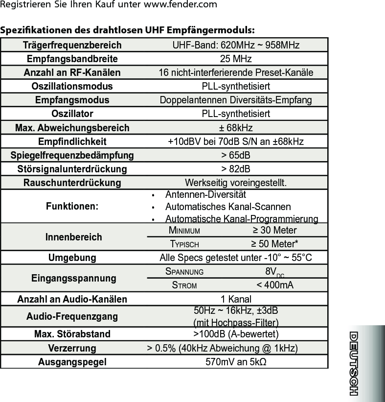 Registrieren Sie Ihren Kauf unter www.fender.comSpezikationen des drahtlosen UHF Empfängermoduls:Trägerfrequenzbereich UHF-Band: 620MHz ~ 958MHzEmpfangsbandbreite 25 MHzAnzahl an RF-Kanälen 16 nicht-interferierende Preset-KanäleOszillationsmodus PLL-synthetisiertEmpfangsmodus Doppelantennen Diversitäts-EmpfangOszillator PLL-synthetisiertMax. Abweichungsbereich ± 68kHzEmpndlichkeit +10dBV bei 70dB S/N an ±68kHzSpiegelfrequenzbedämpfung &gt; 65dBStörsignalunterdrückung &gt; 82dBRauschunterdrückung Werkseitig voreingestellt.Funktionen:• Antennen-Diversität• Automatisches Kanal-Scannen• Automatische Kanal-ProgrammierungInnenbereich Mi n i M u M ≥ 30 MeterTy p i s c h ≥ 50 Meter*Umgebung Alle Specs getestet unter -10° ~ 55°CEingangsspannung sp a n n u n g 8VDCsT r o M &lt; 400mAAnzahl an Audio-Kanälen 1 KanalAudio-Frequenzgang 50Hz ~ 16kHz, ±3dB  (mit Hochpass-Filter)Max. Störabstand &gt;100dB (A-bewertet)Verzerrung &gt; 0.5% (40kHz Abweichung @ 1kHz) Ausgangspegel 570mV an 5kΩ