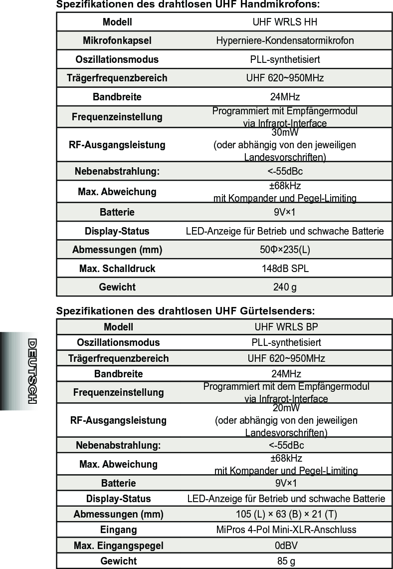 Spezikationen des drahtlosen UHF Handmikrofons:Modell UHF WRLS HHMikrofonkapsel Hyperniere-KondensatormikrofonOszillationsmodus PLL-synthetisiertTrägerfrequenzbereich UHF 620~950MHzBandbreite 24MHzFrequenzeinstellung Programmiert mit Empfängermodul via Infrarot-InterfaceRF-Ausgangsleistung30mW(oder abhängig von den jeweiligen Landesvorschriften)Nebenabstrahlung: &lt;-55dBcMax. Abweichung ±68kHzmit Kompander und Pegel-LimitingBatterie 9V×1Display-Status LED-Anzeige für Betrieb und schwache BatterieAbmessungen (mm) 50Φ×235(L)Max. Schalldruck 148dB SPLGewicht 240 gSpezikationen des drahtlosen UHF Gürtelsenders:Modell UHF WRLS BPOszillationsmodus PLL-synthetisiertTrägerfrequenzbereich UHF 620~950MHzBandbreite 24MHzFrequenzeinstellung Programmiert mit dem Empfängermodul via Infrarot-InterfaceRF-Ausgangsleistung20mW(oder abhängig von den jeweiligen Landesvorschriften)Nebenabstrahlung: &lt;-55dBcMax. Abweichung ±68kHzmit Kompander und Pegel-LimitingBatterie 9V×1Display-Status LED-Anzeige für Betrieb und schwache BatterieAbmessungen (mm) 105 (L) × 63 (B) × 21 (T)Eingang MiPros 4-Pol Mini-XLR-AnschlussMax. Eingangspegel 0dBVGewicht 85 g