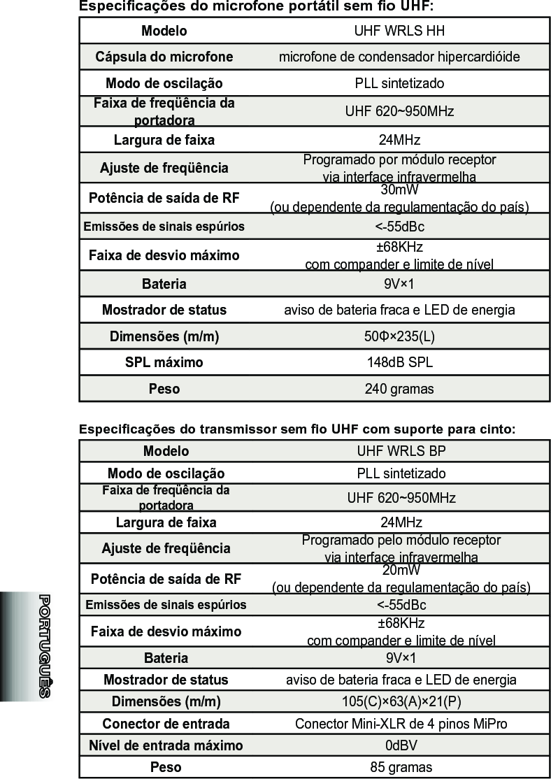 Especicações do microfone portátil sem o UHF:Modelo UHF WRLS HHCápsula do microfone microfone de condensador hipercardióideModo de oscilação PLL sintetizadoFaixa de freqüência da portadora UHF 620~950MHzLargura de faixa 24MHzAjuste de freqüência Programado por módulo receptor via interface infravermelhaPotência de saída de RF 30mW(ou dependente da regulamentação do país)Emissões de sinais espúrios &lt;-55dBcFaixa de desvio máximo ±68KHzcom compander e limite de nívelBateria 9V×1Mostrador de status aviso de bateria fraca e LED de energiaDimensões (m/m) 50Φ×235(L)SPL máximo 148dB SPLPeso 240 gramasEspecicações do transmissor sem o UHF com suporte para cinto:Modelo UHF WRLS BPModo de oscilação PLL sintetizadoFaixa de freqüência da portadora UHF 620~950MHzLargura de faixa 24MHzAjuste de freqüência Programado pelo módulo receptor via interface infravermelhaPotência de saída de RF 20mW(ou dependente da regulamentação do país)Emissões de sinais espúrios &lt;-55dBcFaixa de desvio máximo ±68KHzcom compander e limite de nívelBateria 9V×1Mostrador de status aviso de bateria fraca e LED de energiaDimensões (m/m) 105(C)×63(A)×21(P)Conector de entrada  Conector Mini-XLR de 4 pinos MiProNível de entrada máximo 0dBVPeso  85 gramas