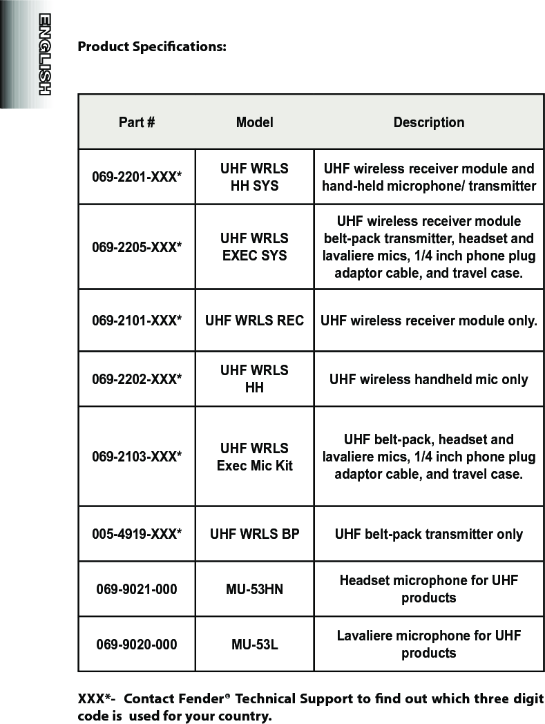 Product Specications:Part # Model Description069-2201-XXX* UHF WRLS       HH SYSUHF wireless receiver module and hand-held microphone/ transmitter 069-2205-XXX* UHF WRLS  EXEC SYSUHF wireless receiver module belt-pack transmitter, headset and lavaliere mics, 1/4 inch phone plug adaptor cable, and travel case.069-2101-XXX* UHF WRLS REC UHF wireless receiver module only.069-2202-XXX* UHF WRLS       HH UHF wireless handheld mic only069-2103-XXX* UHF WRLS     Exec Mic KitUHF belt-pack, headset and lavaliere mics, 1/4 inch phone plug adaptor cable, and travel case.005-4919-XXX* UHF WRLS BP UHF belt-pack transmitter only069-9021-000 MU-53HN Headset microphone for UHF products069-9020-000 MU-53L Lavaliere microphone for UHF productsXXX*-  Contact Fender® Technical Support to nd out which three digit  code is  used for your country.