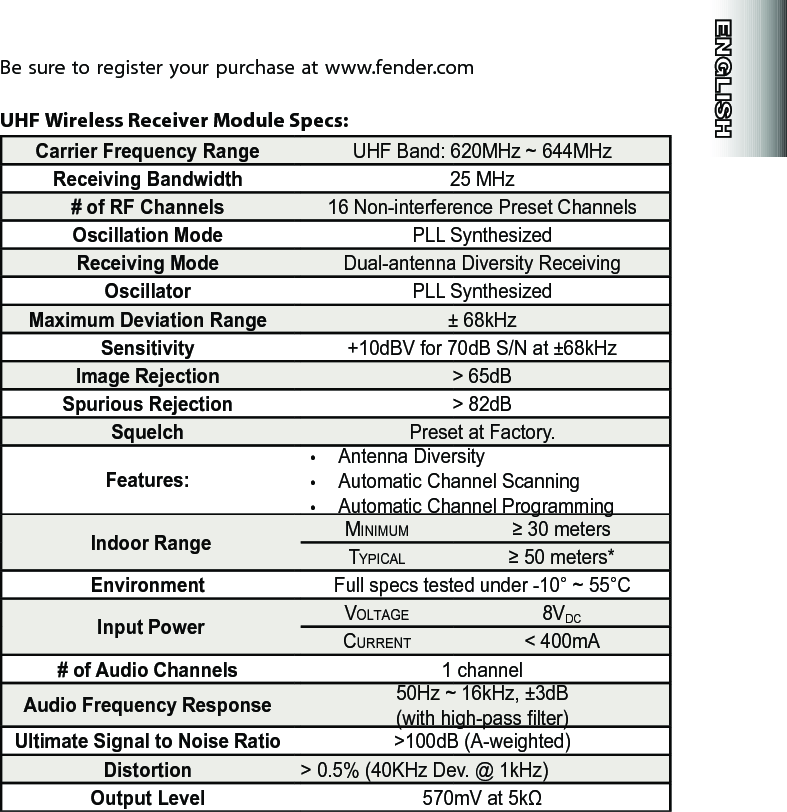 Be sure to register your purchase at www.fender.comUHF Wireless Receiver Module Specs:Carrier Frequency Range UHF Band: 620MHz ~ 644MHzReceiving Bandwidth 25 MHz# of RF Channels 16 Non-interference Preset ChannelsOscillation Mode PLL SynthesizedReceiving Mode Dual-antenna Diversity ReceivingOscillator PLL SynthesizedMaximum Deviation Range ± 68kHzSensitivity +10dBV for 70dB S/N at ±68kHzImage Rejection &gt; 65dBSpurious Rejection &gt; 82dBSquelch Preset at Factory.Features:• Antenna Diversity• Automatic Channel Scanning• Automatic Channel ProgrammingIndoor Range Mi n i M u M ≥ 30 metersTy p i c a l ≥ 50 meters*Environment Full specs tested under -10° ~ 55°CInput Power Vo l T a g e 8VDCcu r r e n T &lt; 400mA# of Audio Channels 1 channelAudio Frequency Response 50Hz ~ 16kHz, ±3dB  (with high-pass lter)Ultimate Signal to Noise Ratio &gt;100dB (A-weighted)Distortion &gt; 0.5% (40KHz Dev. @ 1kHz) Output Level 570mV at 5kΩ