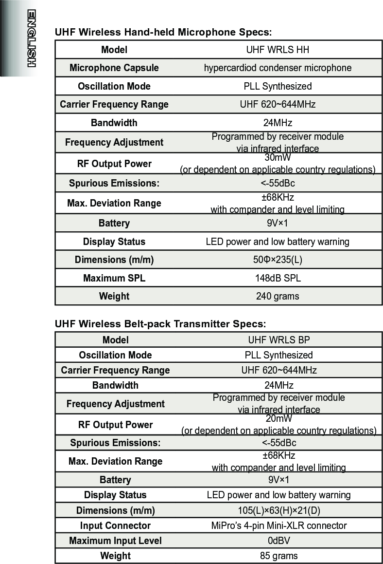 UHF Wireless Hand-held Microphone Specs:Model UHF WRLS HHMicrophone Capsule hypercardiod condenser microphoneOscillation Mode PLL SynthesizedCarrier Frequency Range UHF 620~644MHzBandwidth 24MHzFrequency Adjustment Programmed by receiver module via infrared interfaceRF Output Power 30mW(or dependent on applicable country regulations)Spurious Emissions: &lt;-55dBcMax. Deviation Range ±68KHzwith compander and level limitingBattery 9V×1Display Status LED power and low battery warningDimensions (m/m) 50Φ×235(L)Maximum SPL 148dB SPLWeight 240 gramsUHF Wireless Belt-pack Transmitter Specs:Model UHF WRLS BPOscillation Mode PLL SynthesizedCarrier Frequency Range UHF 620~644MHzBandwidth 24MHzFrequency Adjustment Programmed by receiver module via infrared interfaceRF Output Power 20mW(or dependent on applicable country regulations)Spurious Emissions: &lt;-55dBcMax. Deviation Range ±68KHzwith compander and level limitingBattery 9V×1Display Status LED power and low battery warningDimensions (m/m) 105(L)×63(H)×21(D)Input Connector MiPro’s 4-pin Mini-XLR connectorMaximum Input Level 0dBVWeight 85 grams