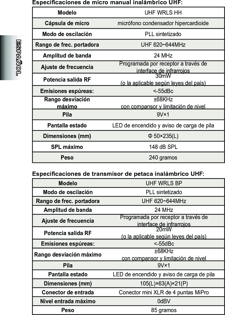 Especicaciones de micro manual inalámbrico UHF:Modelo UHF WRLS HHCápsula de micro micrófono condensador hipercardioideModo de oscilación PLL sintetizadoRango de frec. portadora UHF 620~644MHzAmplitud de banda 24 MHzAjuste de frecuencia Programada por receptor a través de interface de infrarrojosPotencia salida RF 30mW(o la aplicable según leyes del país)Emisiones espúreas: &lt;-55dBcRango desviación máximo±68KHzcon compansor y limitación de nivelPila 9V×1Pantalla estado LED de encendido y aviso de carga de pilaDimensiones (mm) Φ 50×235(L)SPL máximo 148 dB SPLPeso 240 gramosEspecicaciones de transmisor de petaca inalámbrico UHF:Modelo UHF WRLS BPModo de oscilación PLL sintetizadoRango de frec. portadora UHF 620~644MHzAmplitud de banda 24 MHzAjuste de frecuencia Programada por receptor a través de interface de infrarrojosPotencia salida RF 20mW(o la aplicable según leyes del país)Emisiones espúreas: &lt;-55dBcRango desviación máximo ±68KHzcon compansor y limitación de nivelPila 9V×1Pantalla estado LED de encendido y aviso de carga de pilaDimensiones (mm) 105(L)×63(A)×21(P)Conector de entrada Conector mini XLR de 4 puntas MiProNivel entrada máximo 0dBVPeso 85 gramos