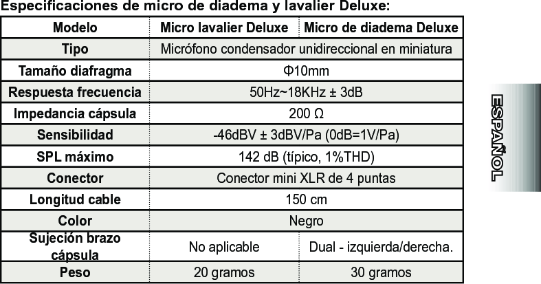 Especicaciones de micro de diadema y lavalier Deluxe:Modelo Micro lavalier Deluxe  Micro de diadema Deluxe Tipo Micrófono condensador unidireccional en miniaturaTamaño diafragma Φ10mmRespuesta frecuencia 50Hz~18KHz ± 3dBImpedancia cápsula 200 ΩSensibilidad -46dBV ± 3dBV/Pa (0dB=1V/Pa)SPL máximo 142 dB (típico, 1%THD)Conector Conector mini XLR de 4 puntasLongitud cable 150 cmColor NegroSujeción brazo cápsula No aplicable Dual - izquierda/derecha.Peso 20 gramos 30 gramos