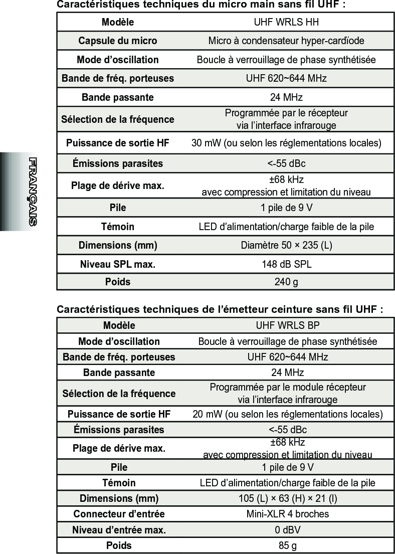 Caractéristiques techniques du micro main sans l UHF :Modèle UHF WRLS HHCapsule du micro Micro à condensateur hyper-cardïodeMode d’oscillation Boucle à verrouillage de phase synthétiséeBande de fréq. porteuses UHF 620~644 MHzBande passante 24 MHzSélection de la fréquence Programmée par le récepteur  via l’interface infrarougePuissance de sortie HF 30 mW (ou selon les réglementations locales)Émissions parasites &lt;-55 dBcPlage de dérive max. ±68 kHzavec compression et limitation du niveauPile 1 pile de 9 VTémoin LED d’alimentation/charge faible de la pileDimensions (mm) Diamètre 50 × 235 (L)Niveau SPL max. 148 dB SPLPoids 240 gCaractéristiques techniques de l’émetteur ceinture sans l UHF :Modèle UHF WRLS BP Mode d’oscillation Boucle à verrouillage de phase synthétiséeBande de fréq. porteuses UHF 620~644 MHzBande passante 24 MHzSélection de la fréquence Programmée par le module récepteur  via l’interface infrarougePuissance de sortie HF 20 mW (ou selon les réglementations locales)Émissions parasites &lt;-55 dBcPlage de dérive max. ±68 kHzavec compression et limitation du niveauPile 1 pile de 9 VTémoin LED d’alimentation/charge faible de la pileDimensions (mm) 105 (L) × 63 (H) × 21 (l)Connecteur d’entrée Mini-XLR 4 brochesNiveau d’entrée max. 0 dBVPoids 85 g