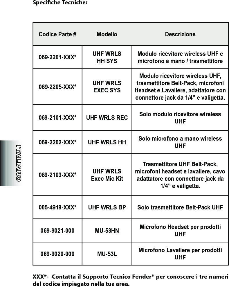 Speciche Tecniche:Codice Parte # Modello Descrizione069-2201-XXX* UHF WRLS       HH SYSModulo ricevitore wireless UHF e microfono a mano / trasmettitore069-2205-XXX* UHF WRLS  EXEC SYSModulo ricevitore wireless UHF, trasmettitore Belt-Pack, microfoni Headset e Lavaliere, adattatore con connettore jack da 1/4” e valigetta.069-2101-XXX* UHF WRLS REC Solo modulo ricevitore wireless UHF069-2202-XXX* UHF WRLS HH Solo microfono a mano wireless UHF069-2103-XXX* UHF WRLS     Exec Mic KitTrasmettitore UHF Belt-Pack, microfoni headset e lavaliere, cavo adattatore con connettore jack da 1/4” e valigetta.005-4919-XXX* UHF WRLS BP Solo trasmettitore Belt-Pack UHF069-9021-000 MU-53HN Microfono Headset per prodotti UHF069-9020-000 MU-53L Microfono Lavaliere per prodotti UHFXXX*-  Contatta il Supporto Tecnico Fender® per conoscere i tre numeri del codice impiegato nella tua area.