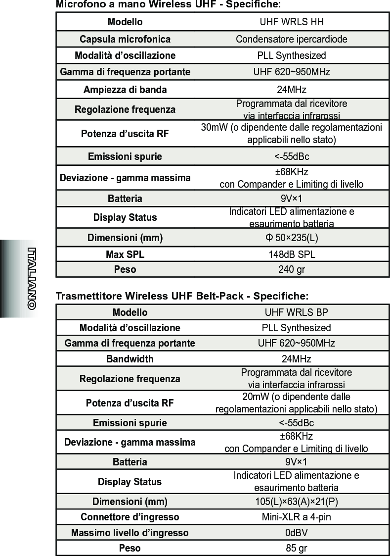 Microfono a mano Wireless UHF - Speciche:Modello UHF WRLS HHCapsula microfonica Condensatore ipercardiodeModalità d’oscillazione PLL SynthesizedGamma di frequenza portante UHF 620~950MHzAmpiezza di banda 24MHzRegolazione frequenza Programmata dal ricevitore via interfaccia infrarossiPotenza d’uscita RF 30mW (o dipendente dalle regolamentazioni applicabili nello stato)Emissioni spurie &lt;-55dBcDeviazione - gamma massima ±68KHzcon Compander e Limiting di livelloBatteria 9V×1Display Status Indicatori LED alimentazione e esaurimento batteriaDimensioni (mm) Φ 50×235(L)Max SPL 148dB SPLPeso 240 grTrasmettitore Wireless UHF Belt-Pack - Speciche:Modello UHF WRLS BP Modalità d’oscillazione PLL SynthesizedGamma di frequenza portante UHF 620~950MHzBandwidth 24MHzRegolazione frequenza Programmata dal ricevitore via interfaccia infrarossiPotenza d’uscita RF 20mW (o dipendente dalle regolamentazioni applicabili nello stato)Emissioni spurie &lt;-55dBcDeviazione - gamma massima ±68KHzcon Compander e Limiting di livelloBatteria 9V×1Display Status Indicatori LED alimentazione e esaurimento batteriaDimensioni (mm) 105(L)×63(A)×21(P)Connettore d’ingresso Mini-XLR a 4-pinMassimo livello d’ingresso 0dBVPeso 85 gr