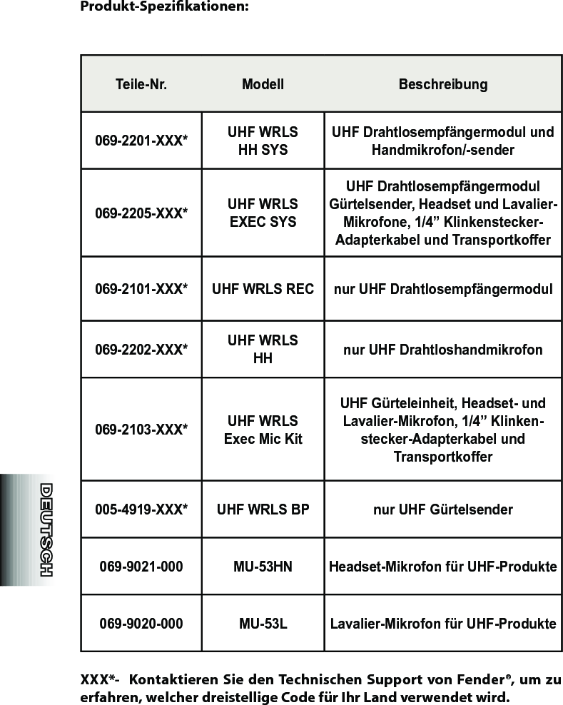 Produkt-Spezikationen:Teile-Nr. Modell Beschreibung069-2201-XXX* UHF WRLS       HH SYSUHF Drahtlosempfängermodul und Handmikrofon/-sender 069-2205-XXX* UHF WRLS  EXEC SYSUHF Drahtlosempfängermodul Gürtelsender, Headset und Lavalier-Mikrofone, 1/4” Klinkenstecker-Adapterkabel und Transportkoffer069-2101-XXX* UHF WRLS REC nur UHF Drahtlosempfängermodul069-2202-XXX* UHF WRLS       HH nur UHF Drahtloshandmikrofon069-2103-XXX* UHF WRLS     Exec Mic KitUHF Gürteleinheit, Headset- und Lavalier-Mikrofon, 1/4” Klinken-stecker-Adapterkabel und Transportkoffer005-4919-XXX* UHF WRLS BP nur UHF Gürtelsender069-9021-000 MU-53HN Headset-Mikrofon für UHF-Produkte069-9020-000 MU-53L Lavalier-Mikrofon für UHF-ProdukteXXX*-   Kontaktieren Sie den Technischen  Support von Fender®, um  zu erfahren, welcher dreistellige Code für Ihr Land verwendet wird.