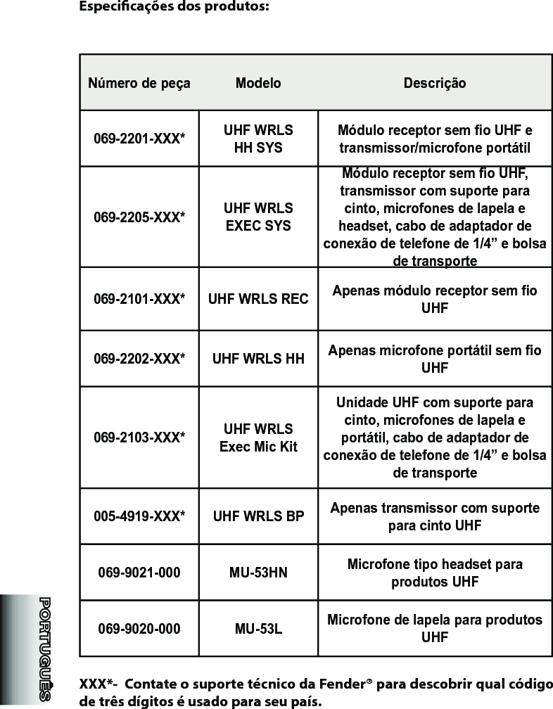 Especicações dos produtos:Número de peça Modelo Descrição069-2201-XXX* UHF WRLS       HH SYSMódulo receptor sem o UHF e transmissor/microfone portátil 069-2205-XXX* UHF WRLS  EXEC SYSMódulo receptor sem o UHF, transmissor com suporte para cinto, microfones de lapela e headset, cabo de adaptador de conexão de telefone de 1/4” e bolsa de transporte069-2101-XXX* UHF WRLS REC Apenas módulo receptor sem o UHF069-2202-XXX* UHF WRLS HH Apenas microfone portátil sem o UHF069-2103-XXX* UHF WRLS     Exec Mic KitUnidade UHF com suporte para cinto, microfones de lapela e portátil, cabo de adaptador de conexão de telefone de 1/4” e bolsa de transporte005-4919-XXX* UHF WRLS BP Apenas transmissor com suporte para cinto UHF069-9021-000 MU-53HN Microfone tipo headset para produtos UHF069-9020-000 MU-53L Microfone de lapela para produtos UHFXXX*-  Contate o suporte técnico da Fender® para descobrir qual código de três dígitos é usado para seu país. 