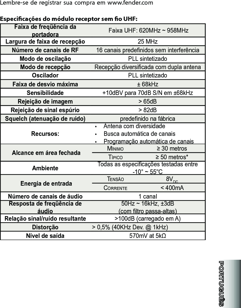 Lembre-se de registrar sua compra em www.fender.comEspecicações do módulo receptor sem o UHF:Faixa de freqüência da portadora  Faixa UHF: 620MHz ~ 958MHzLargura de faixa de recepção 25 MHzNúmero de canais de RF 16 canais predenidos sem interferênciaModo de oscilação PLL sintetizadoModo de recepção Recepção diversicada com dupla antenaOscilador PLL sintetizadoFaixa de desvio máxima ± 68kHzSensibilidade +10dBV para 70dB S/N em ±68kHzRejeição de imagem &gt; 65dBRejeição de sinal espúrio &gt; 82dBSquelch (atenuação de ruído) predenido na fábricaRecursos:• Antena com diversidade• Busca automática de canais• Programação automática de canaisAlcance em área fechada Mí n i M o ≥ 30 metrosTí p i c o ≥ 50 metros*Ambiente Todas as especicações testadas entre -10° ~ 55°CEnergia de entrada Te n s ã o 8VDCco r r e n T e &lt; 400mANúmero de canais de áudio 1 canalResposta de freqüência de áudio50Hz ~ 16kHz, ±3dB  (com ltro passa-altas)Relação sinal/ruído resultante &gt;100dB (carregado em A)Distorção &gt; 0,5% (40KHz Dev. @ 1kHz) Nível de saída 570mV at 5kΩ