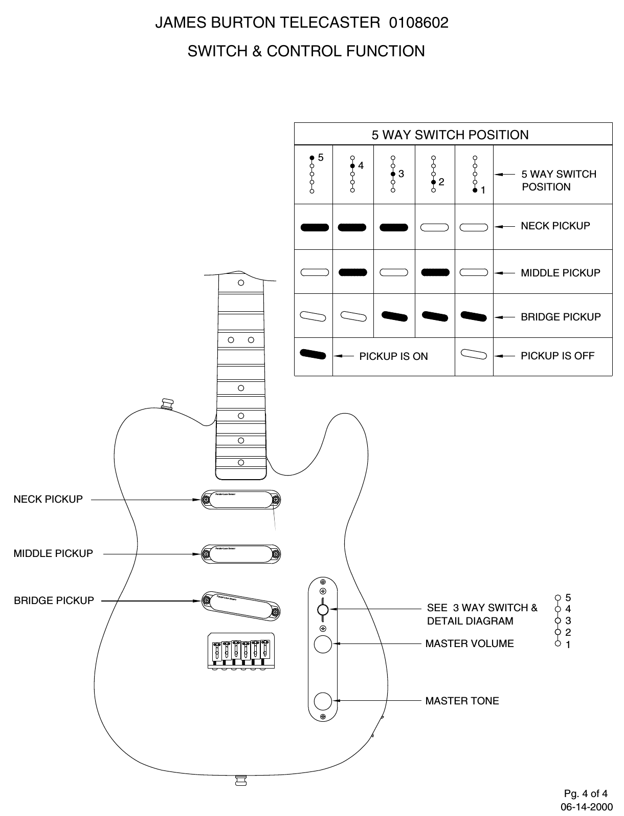 Page 4 of 4 - Fender  010-8602A SISD