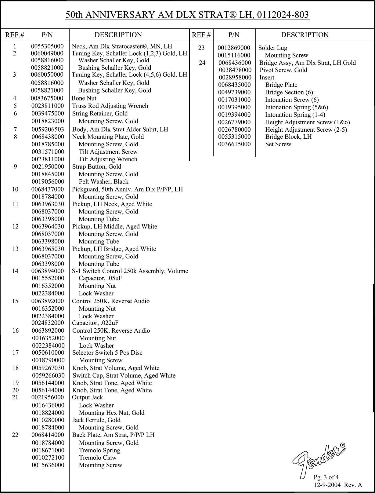 Page 3 of 4 - Fender _SD 011-2024-803 Strat 50th Anniversary - Rev A  011-2024803A SISD