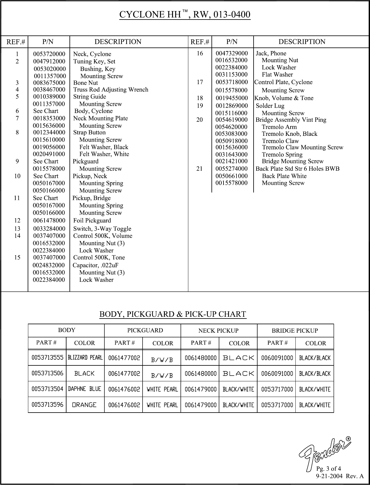Page 3 of 4 - Fender SD 013-0400 Cyclone HH 013-0400A SISD