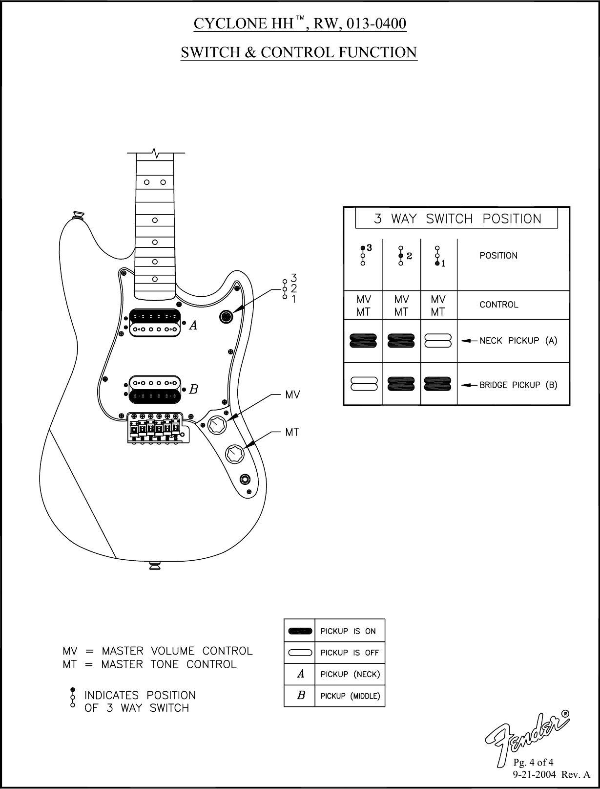 Page 4 of 4 - Fender SD 013-0400 Cyclone HH 013-0400A SISD